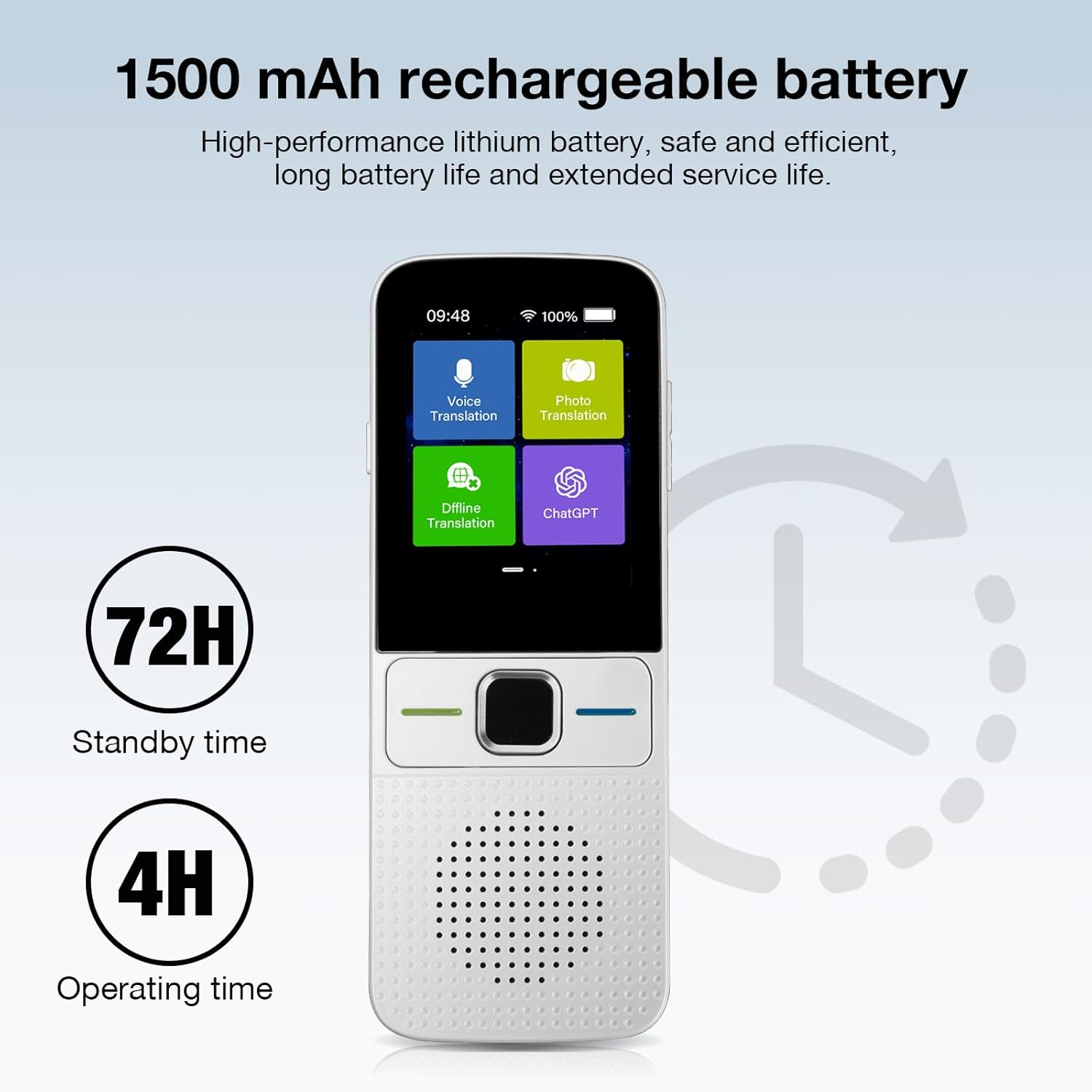 Ein weißer Handübersetzer mit Bildschirm, der Übersetzungsoptionen anzeigt. Text: 1500 mAh Akku, 72H Standby, 4H Betriebszeit.