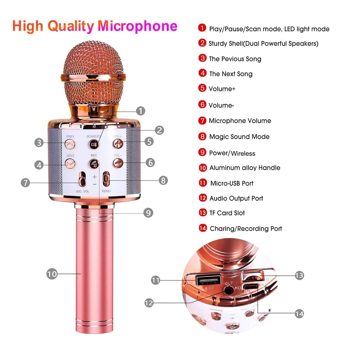 Ein roségoldenes Mikrofon mit Knöpfen und Anschlüssen, nummeriert. Text zeigt Funktionen wie Lautstärke, Strom und Soundmodi.