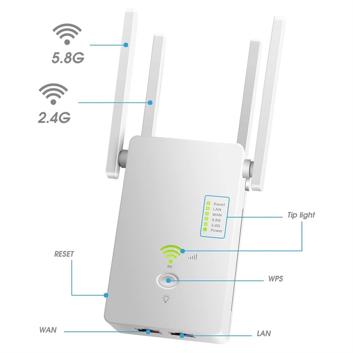 Ein weißer WLAN-Extender mit Antennen, beschriftet mit 5,8G und 2,4G. Er hat Kontrollleuchten und Anschlüsse mit der Bezeichnung Reset, LAN, WAN, WPS und Power.