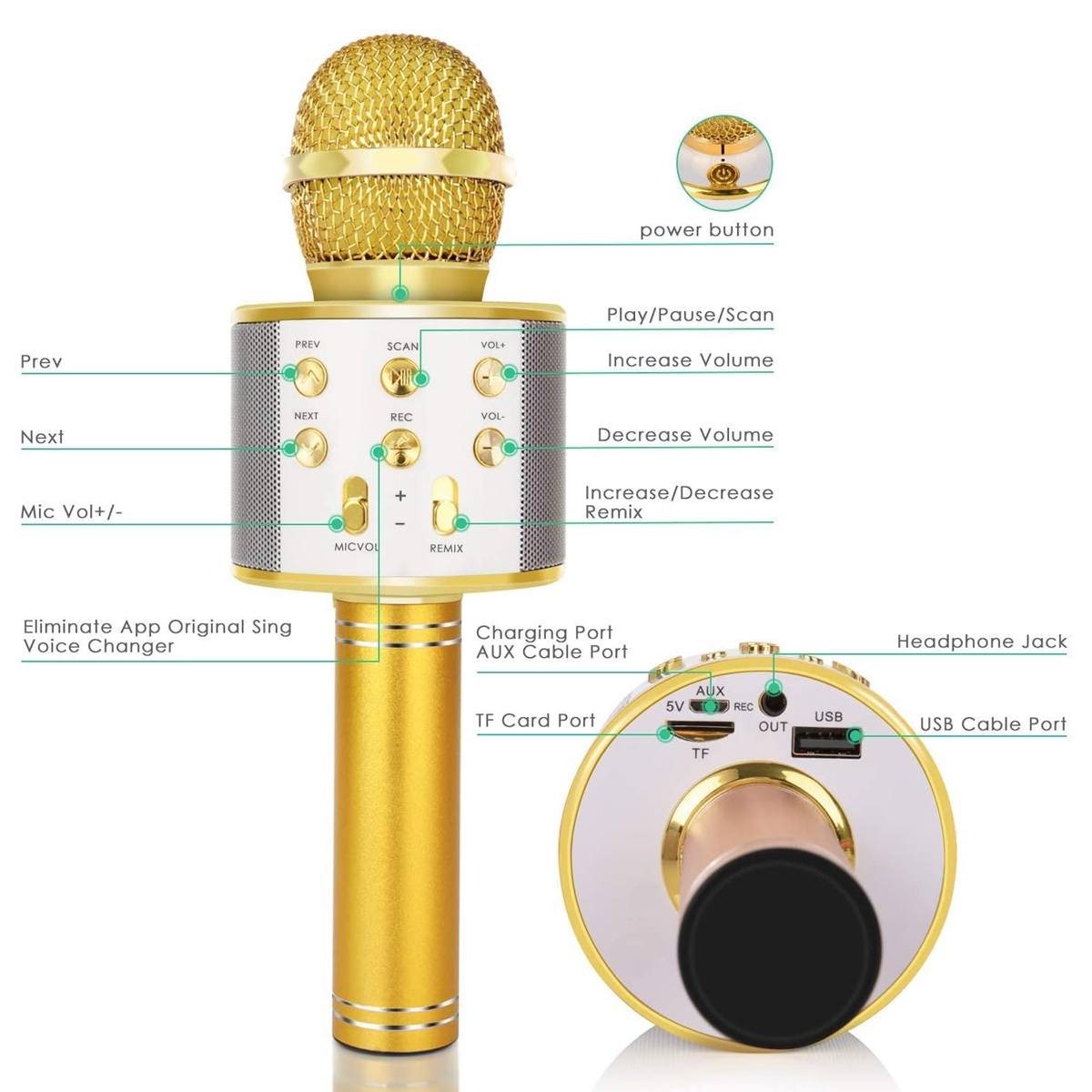 Ein goldenes Mikrofon mit Knöpfen und Anschlüssen wird angezeigt, das mit Funktionen wie Lautstärkeregelung, Ladeanschlüssen und Kopfhöreranschluss versehen ist.