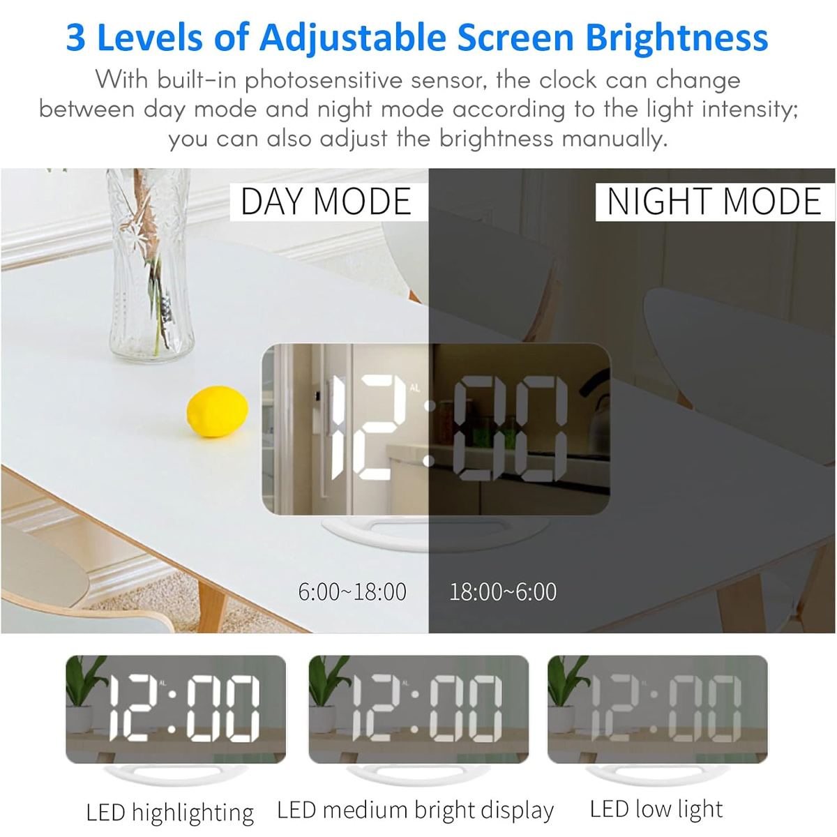 Eine Digitaluhr zeigt 12:00 im Tag- und Nachtmodus an. Darunter sind drei Helligkeitsstufen: LED-Hervorhebung, mittel und schwach.