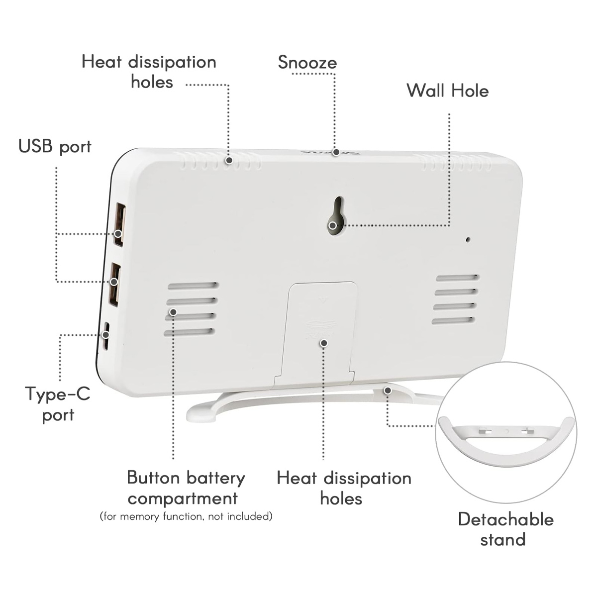 Eine weiße Digitaluhr mit Beschriftungen für USB-Anschluss, Typ-C-Anschluss, Wärmeableitungslöcher, Schlummertaste und abnehmbaren Ständer.