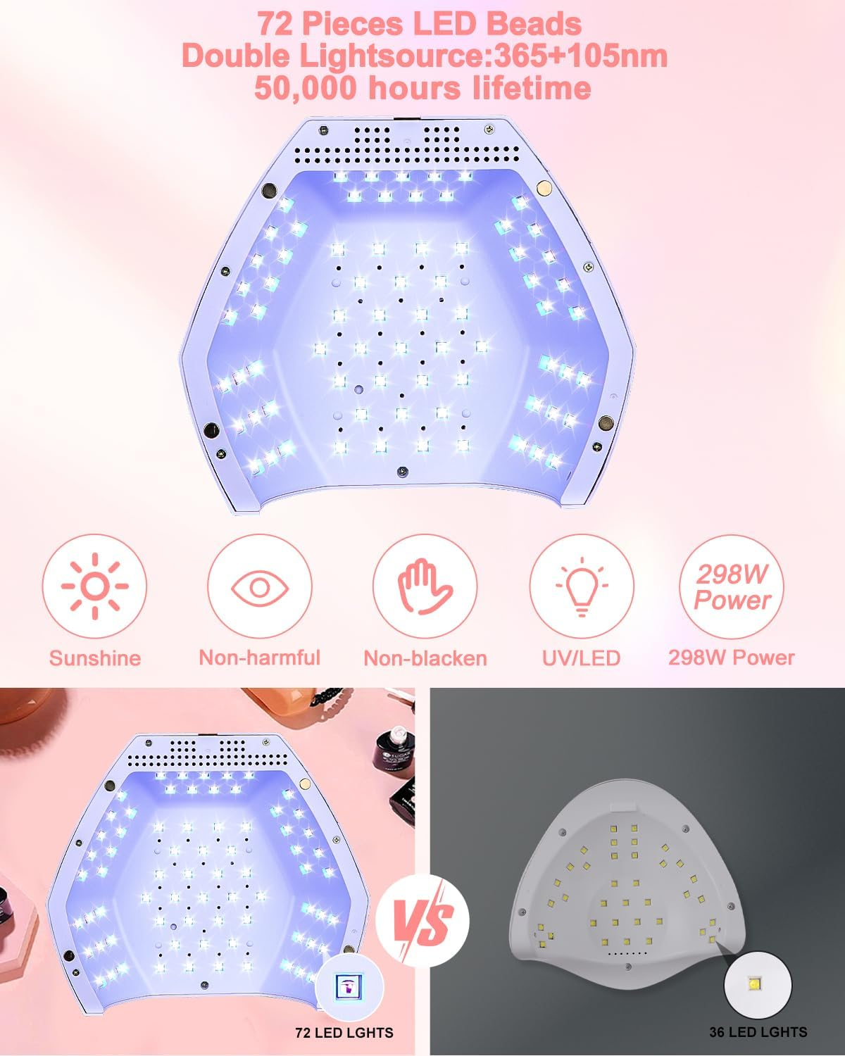 Eine LED-Nagellampe mit 72 Lichtern, Text mit Funktionen und ein Vergleich mit einer 36-Licht-Version. Symbole zeigen die Vorteile.
