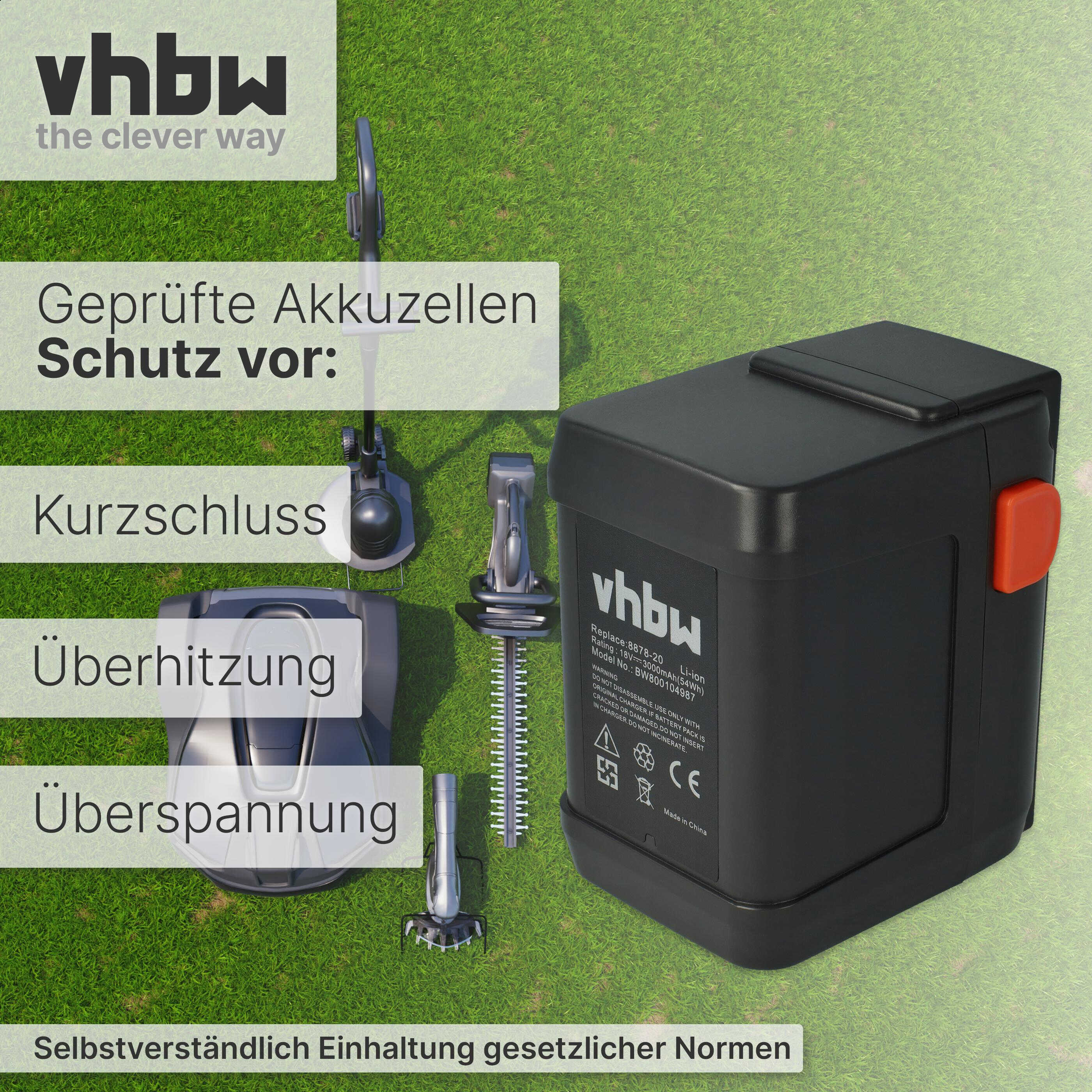 Ein Akku-Pack mit Gartengeräten. Gezeigt wird ein schwarzer Akku mit orangefarbenem Knopf. Text enthält 'vhbw' und 'Schutz vor'.