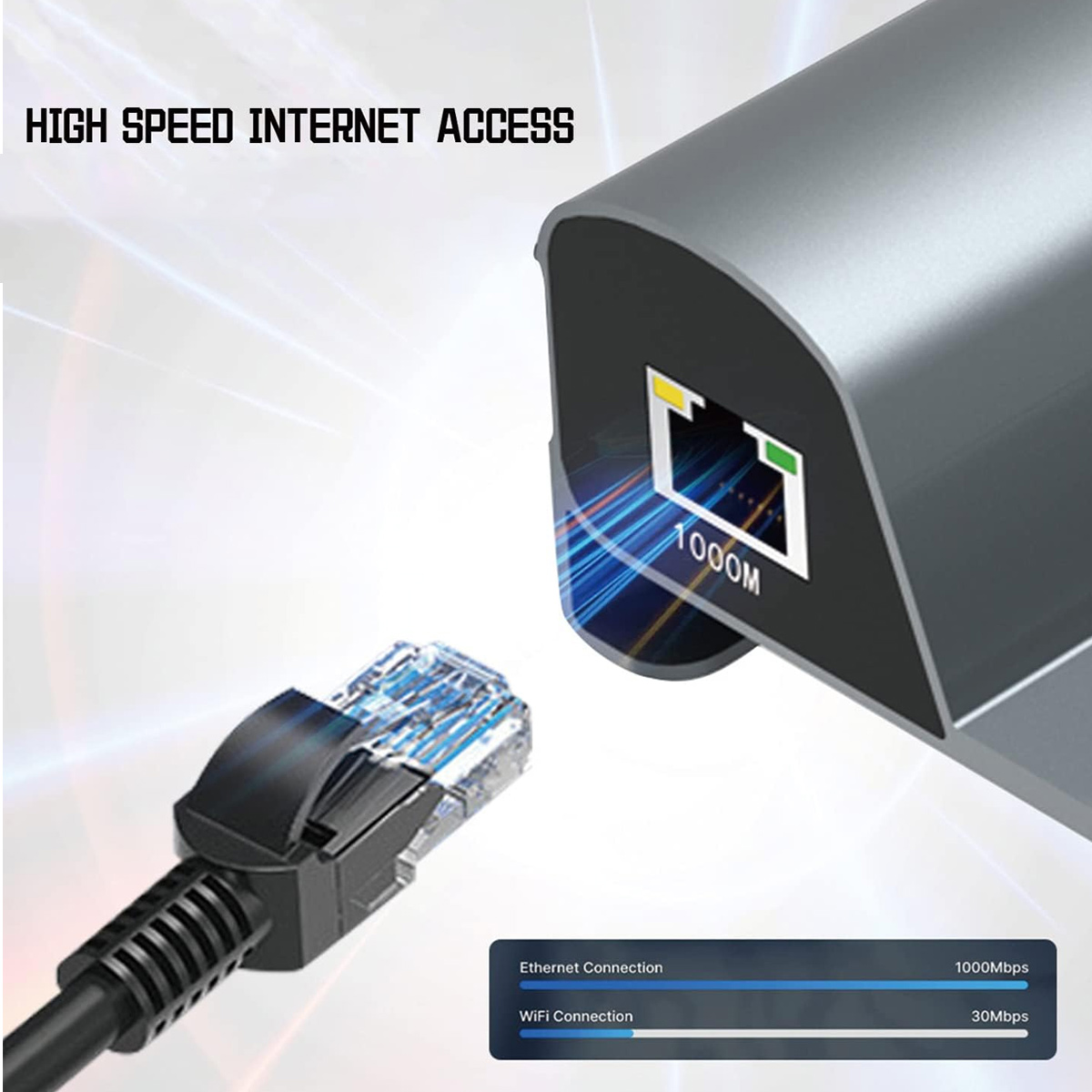 Ethernet-Kabel an ein Gerät mit 1000M-Anschluss angeschlossen. Balken zeigen Geschwindigkeiten für Ethernet- und WLAN-Verbindungen an.