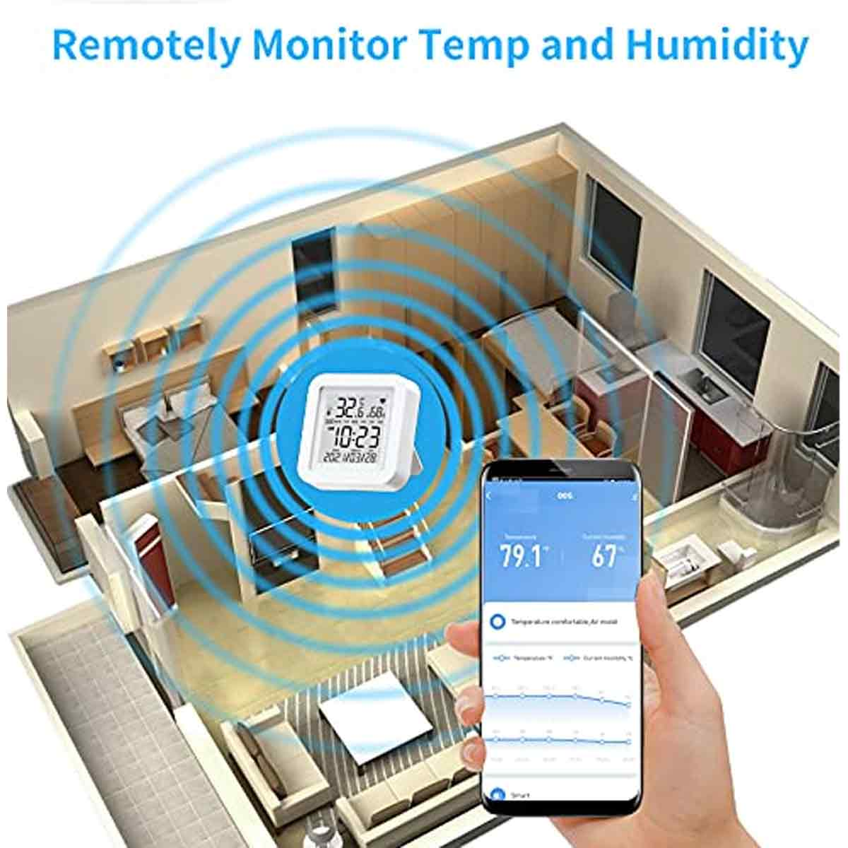 Das Bild zeigt ein Hauslayout mit Temperaturmesswerten, einer Digitalanzeige und einem Smartphone, das Temperatur und Luftfeuchtigkeit anzeigt.