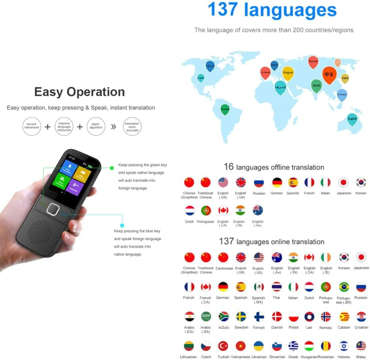 Eine Hand, die einen schwarzen Übersetzer hält. Text zeigt 'Easy Operation', 137 Sprachen und Weltkarte mit Fahnen.