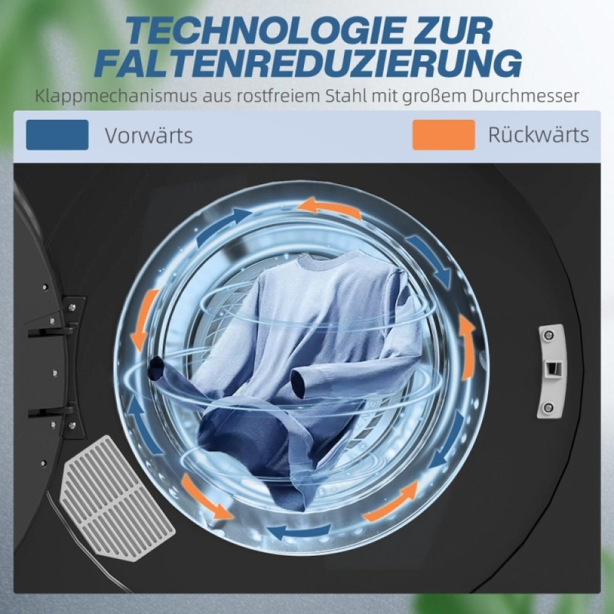 Eine Waschmaschine mit einem hellblauen Hemd darin. Pfeile zeigen die Drehrichtung an. Text auf Deutsch beschreibt die Technologie.