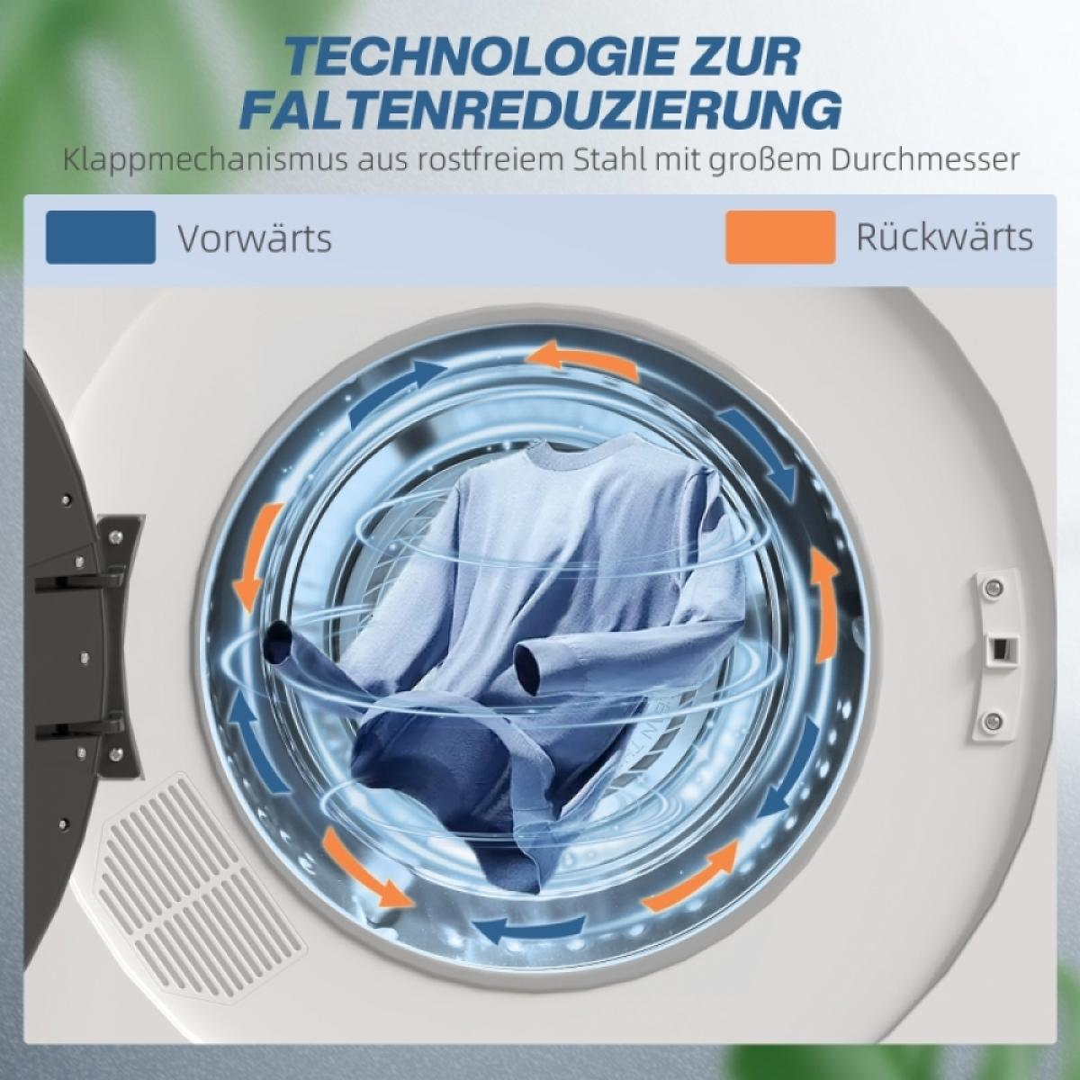 Kleidung, die in einem Trockner getrommelt wird. Blaue Pfeile zeigen nach vorne, orangefarbene Pfeile nach hinten. Ein blauer Pullover ist drin. Text auf Deutsch.