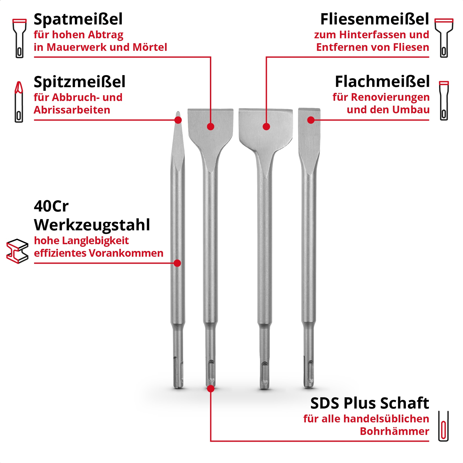 Das Bild zeigt vier verschiedene Meißel mit deutschen Beschriftungen, die ihre Verwendung beschreiben.