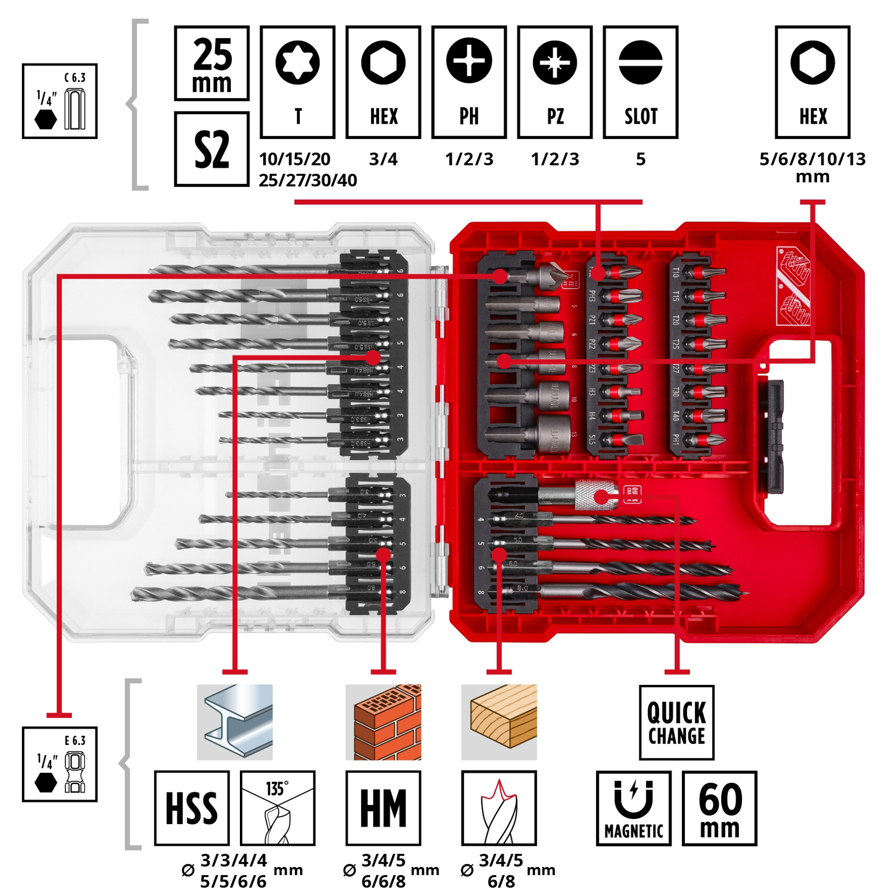 Jeu d'outils avec divers embouts, forets et têtes de vis, disposés dans un étui en plastique rouge et transparent.
