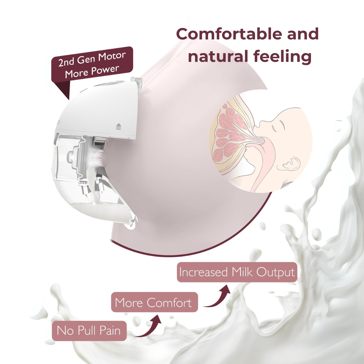 Ilustracja pokazuje laktator z tekstem podkreślającym komfort i wydajność mleka. Przekrój pokazuje przepływ mleka. Plamy mleka w tle.