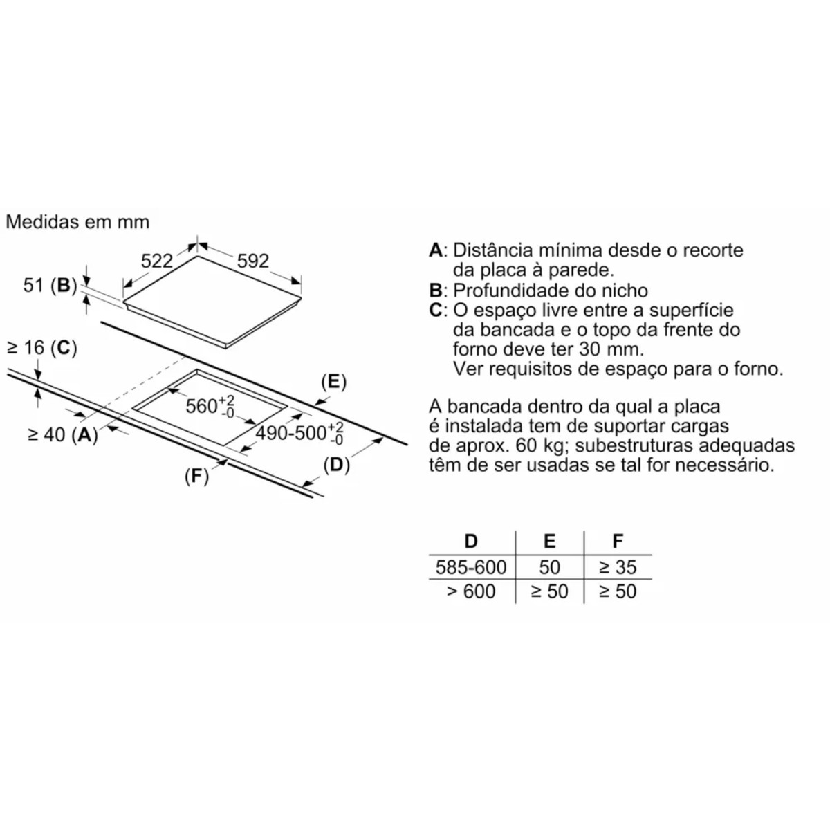 Schemat pokazuje wymiary w mm dla urządzenia kuchennego. Zawiera pomiary głębokości, szerokości i odległości.