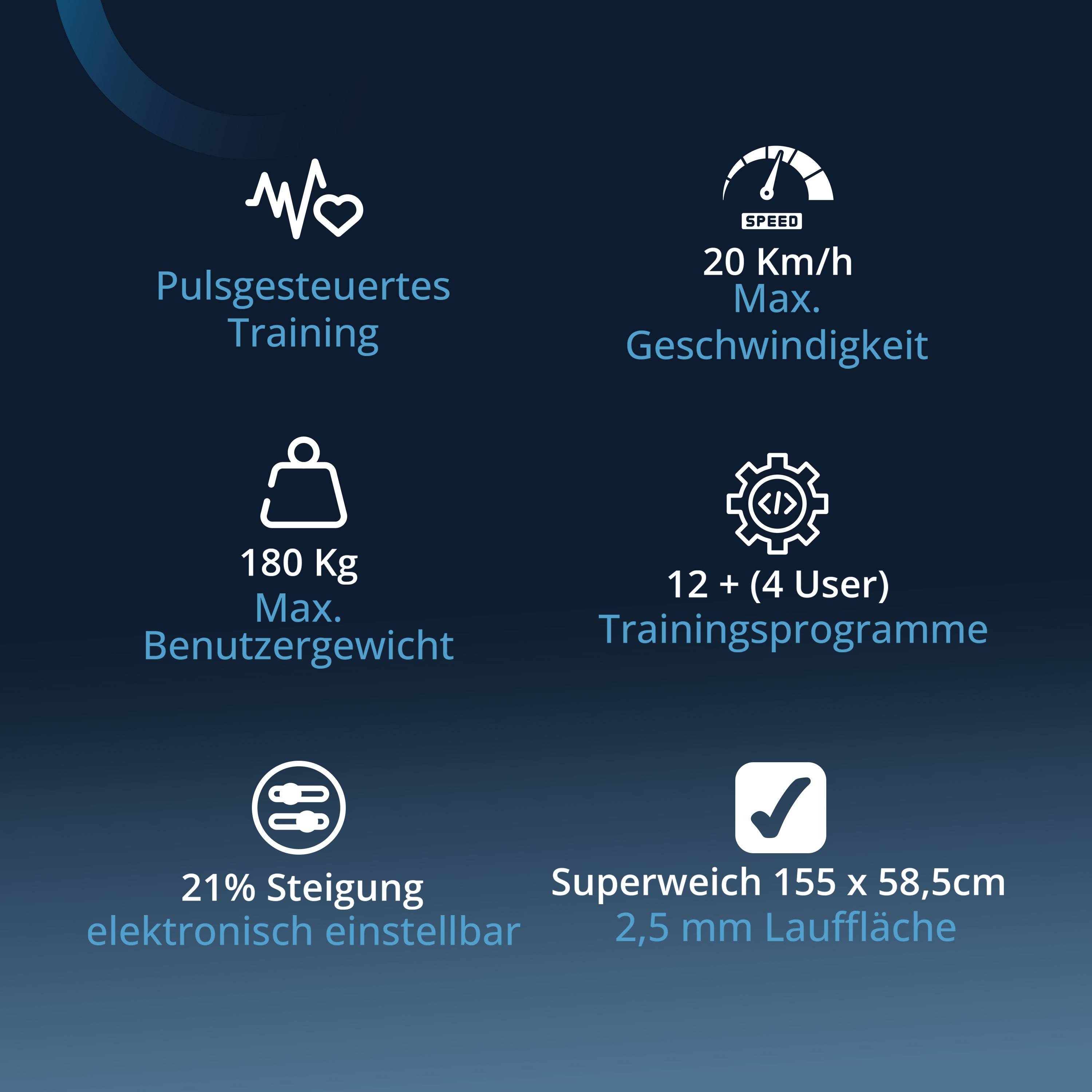 Infografik mit Laufbanddaten. Sie zeigt Herzfrequenztraining, Geschwindigkeit, Gewichtskapazität, Programme, Steigung und Lauffläche.