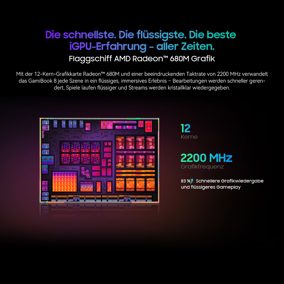 Das Bild zeigt eine detaillierte Grafikkarte mit Text über ihre Funktionen. Zahlen wie 12 und 2200 MHz werden hervorgehoben.