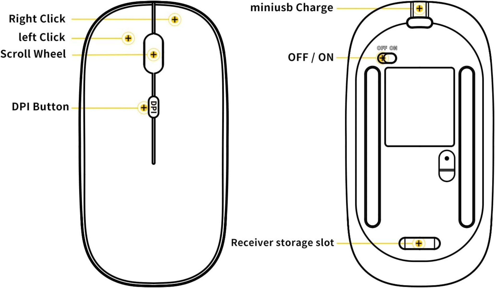 Diagramm einer Computermaus, das ihre Teile zeigt: rechte und linke Maustaste, Scrollrad, DPI-Taste, Mini-USB-Ladeanschluss und Ein-/Ausschalter.
