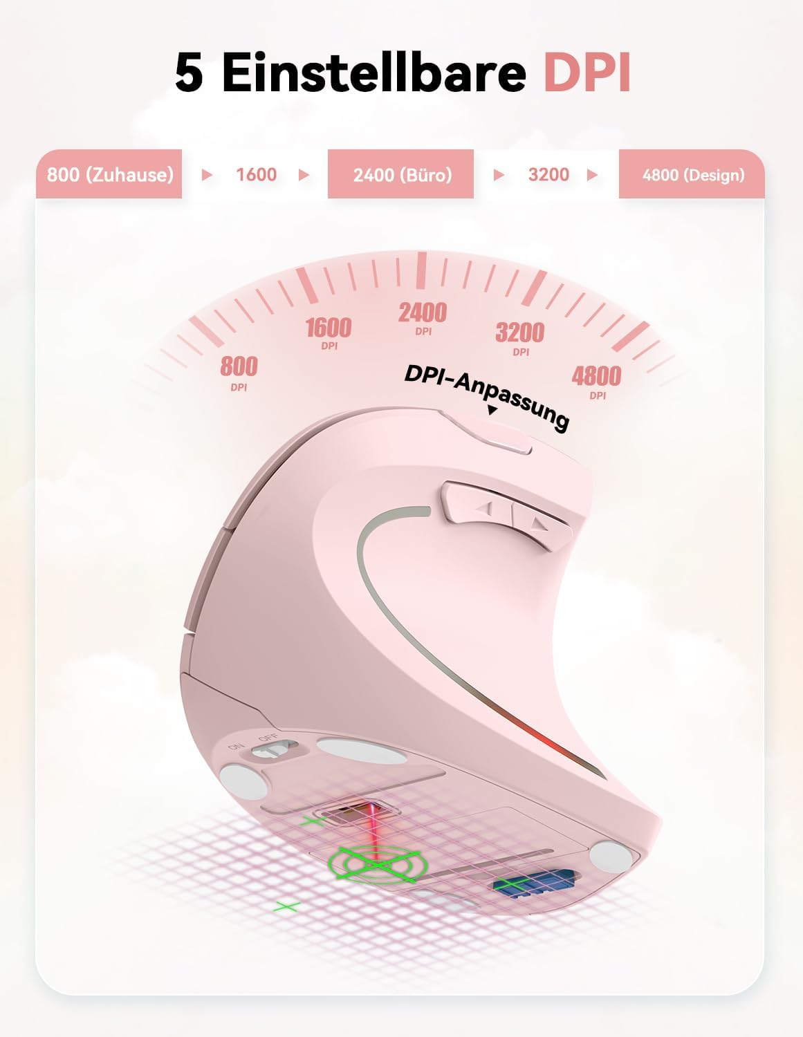 Eine rosa ergonomische Maus mit 5 DPI-Einstellungen wird gezeigt. Die Maus hat ein geschwungenes Design. Der Hintergrund zeigt DPI-Optionen.