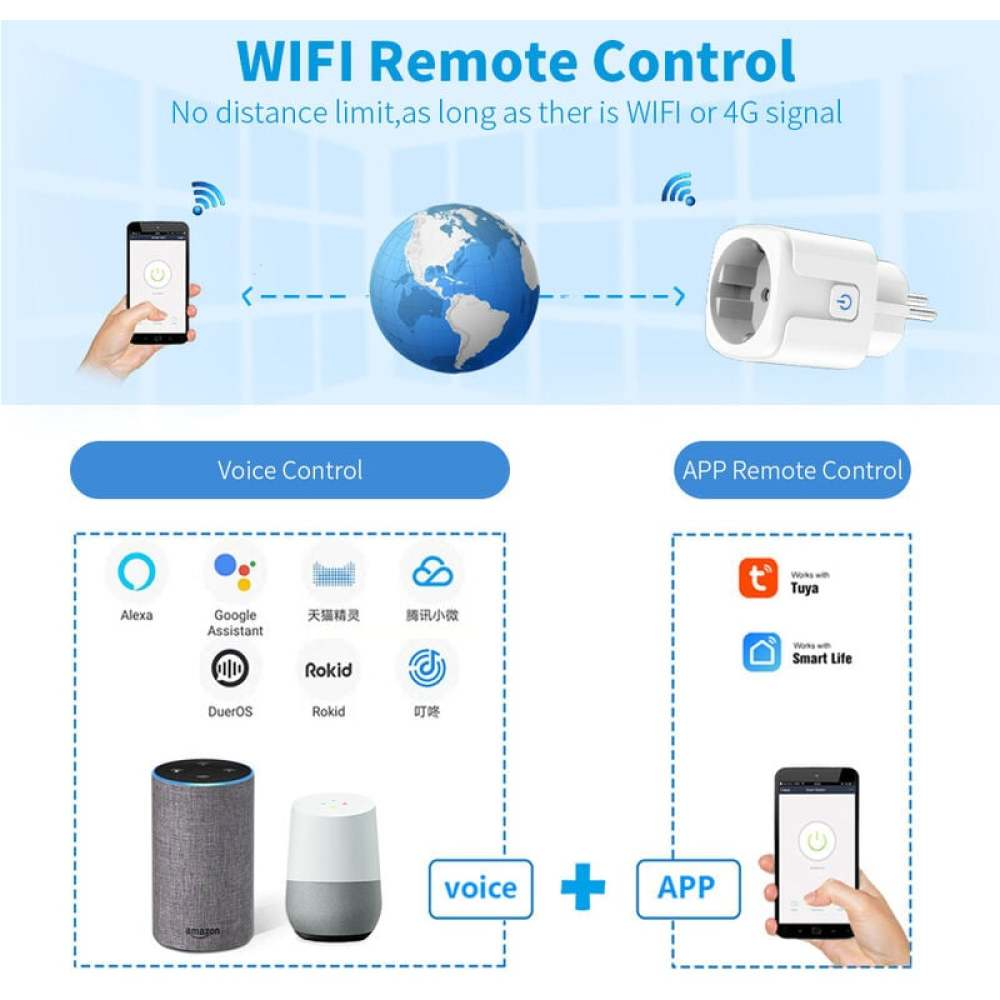 Infografik zur WLAN-Fernbedienung mit Telefon, Stecker, Sprachsteuerungs-Symbolen, Globus und Illustration eines intelligenten Lautsprechers.
