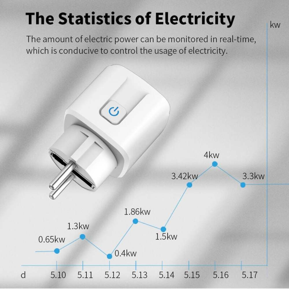 Weißer Smart-Stecker mit Power-Taste und Diagramm, das den Stromverbrauch im Zeitverlauf zeigt.
