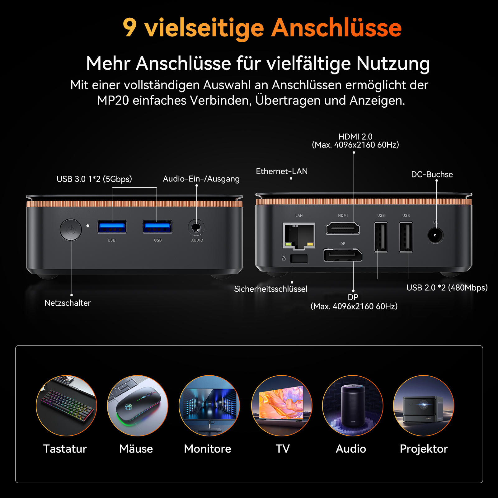 Das Bild zeigt ein schwarzes Gerät mit mehreren Anschlüssen. Enthält USB-, HDMI- und Audioanschlüsse. Außerdem werden Tastatur, Maus und Monitor gezeigt.