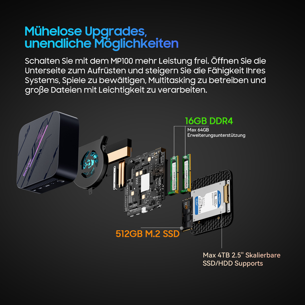 Diagramm eines Blackview MP100 Mini-PCs, Explosionsansicht. Zeigt Komponenten wie RAM, SSD und Lüfter.