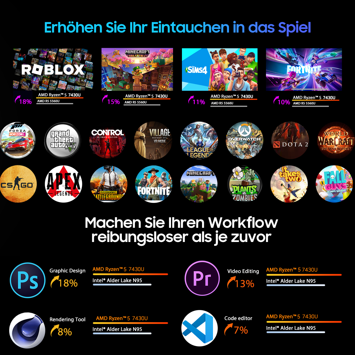 Werbung mit Spielelogos und Leistungsstatistiken, Text auf Deutsch und Softwarelogos.