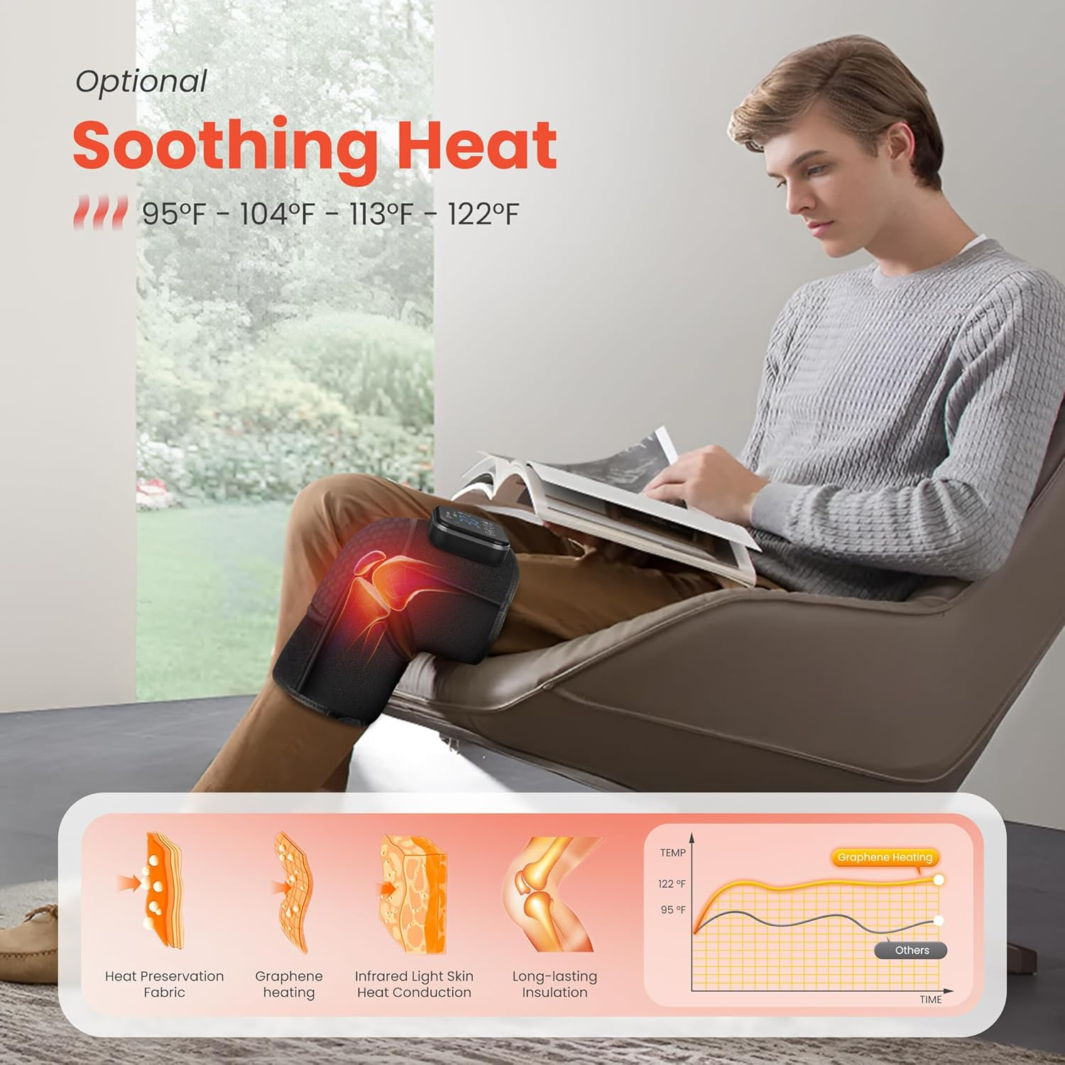 Ein Mann sitzt mit einem Knie-Heizkissen. Text: Optionale wohltuende Wärme. Temperaturen aufgelistet. Infografik von Wärmekomponenten und einem Diagramm.