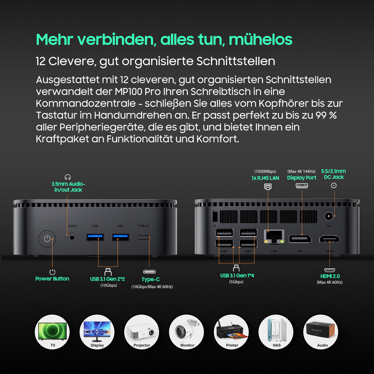 Zwei schwarze Mini-Computer mit Anschlüssen werden gezeigt. Etiketten weisen auf USB-, HDMI- und Audioverbindungen hin. Symbole von Geräten wie Fernseher, Display und Drucker befinden sich darunter.