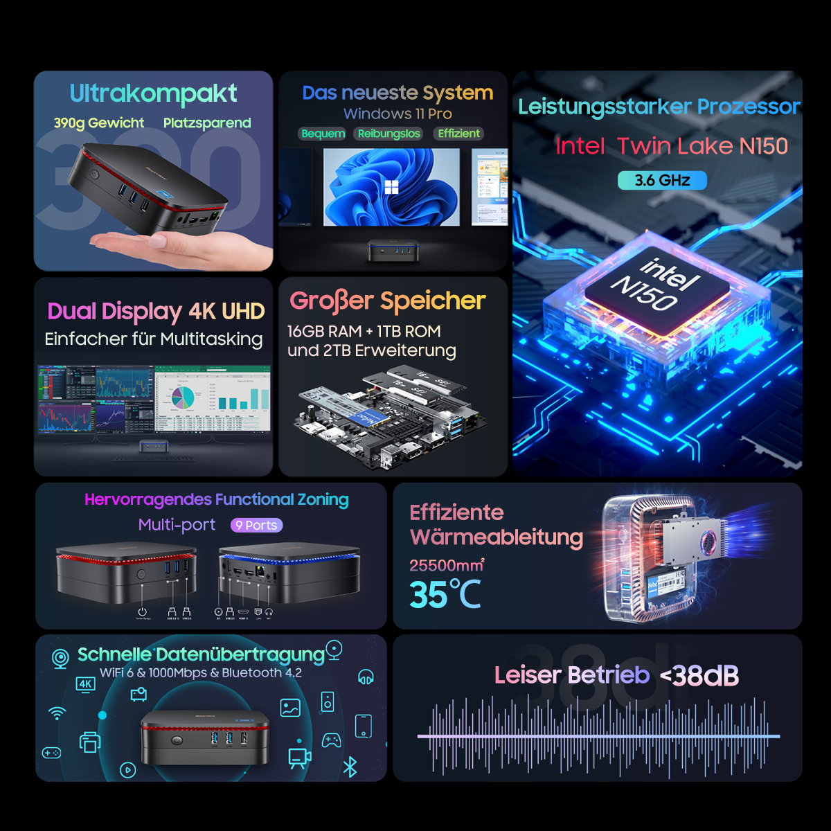 Ein schwarzer Mini-PC mit mehreren Anschlüssen wird von einer Hand gehalten. Weitere Bereiche zeigen Windows, einen Prozessor und Spezifikationen.