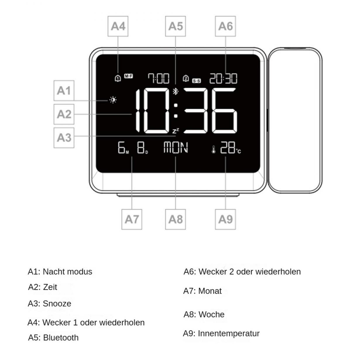 Digitaluhr mit Zeit, Datum und Temperatur. Tasten A1-A9 beschriften Funktionen. Hauptanzeige zeigt 10:36, andere Zeiten sind 7:00 und 20:30.