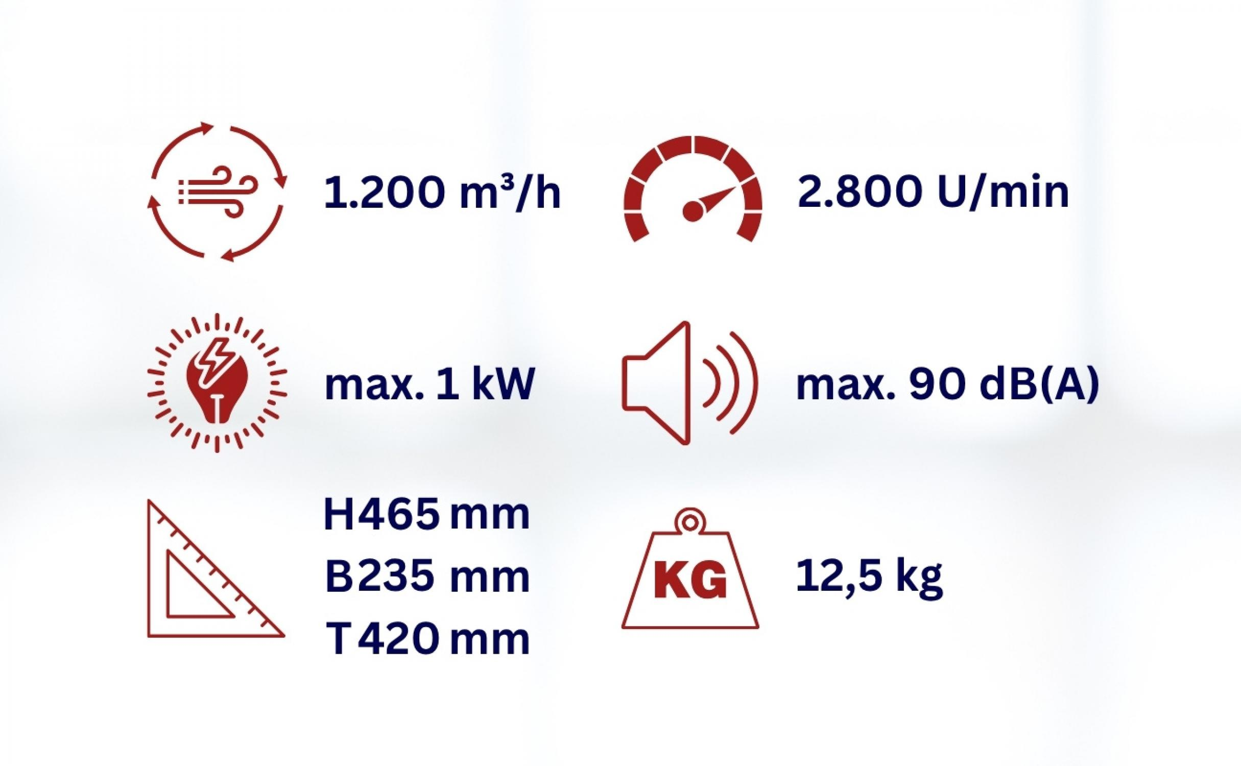 Das Bild zeigt verschiedene technische Spezifikationen: Luftstrom, Geschwindigkeit, Leistung, Geräuschpegel, Abmessungen und Gewicht.