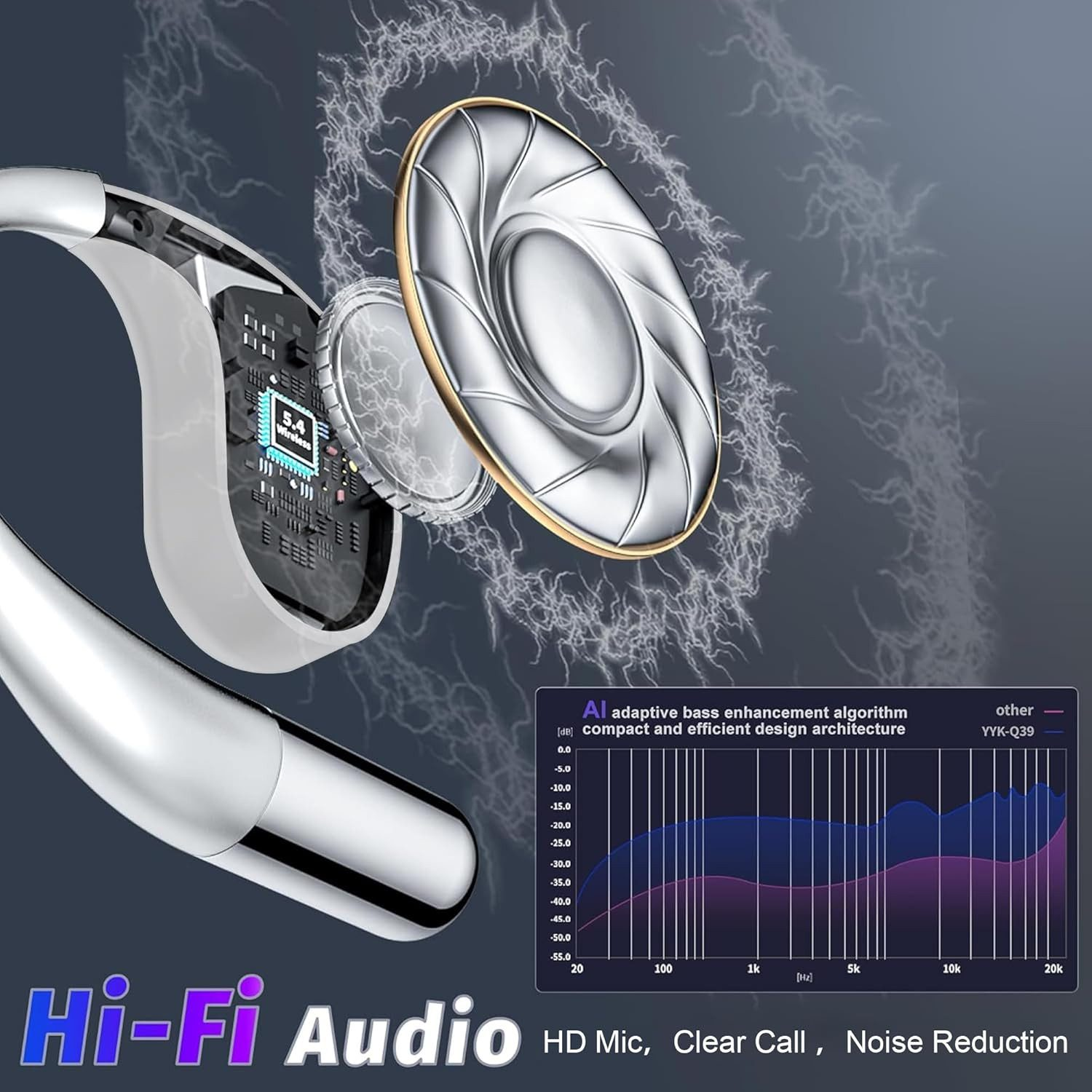 Kopfhörer mit silbernem und weißem Design. Auf dem Bild steht 'Hi-Fi Audio', 'HD Mic' und 'Noise Reduction'.