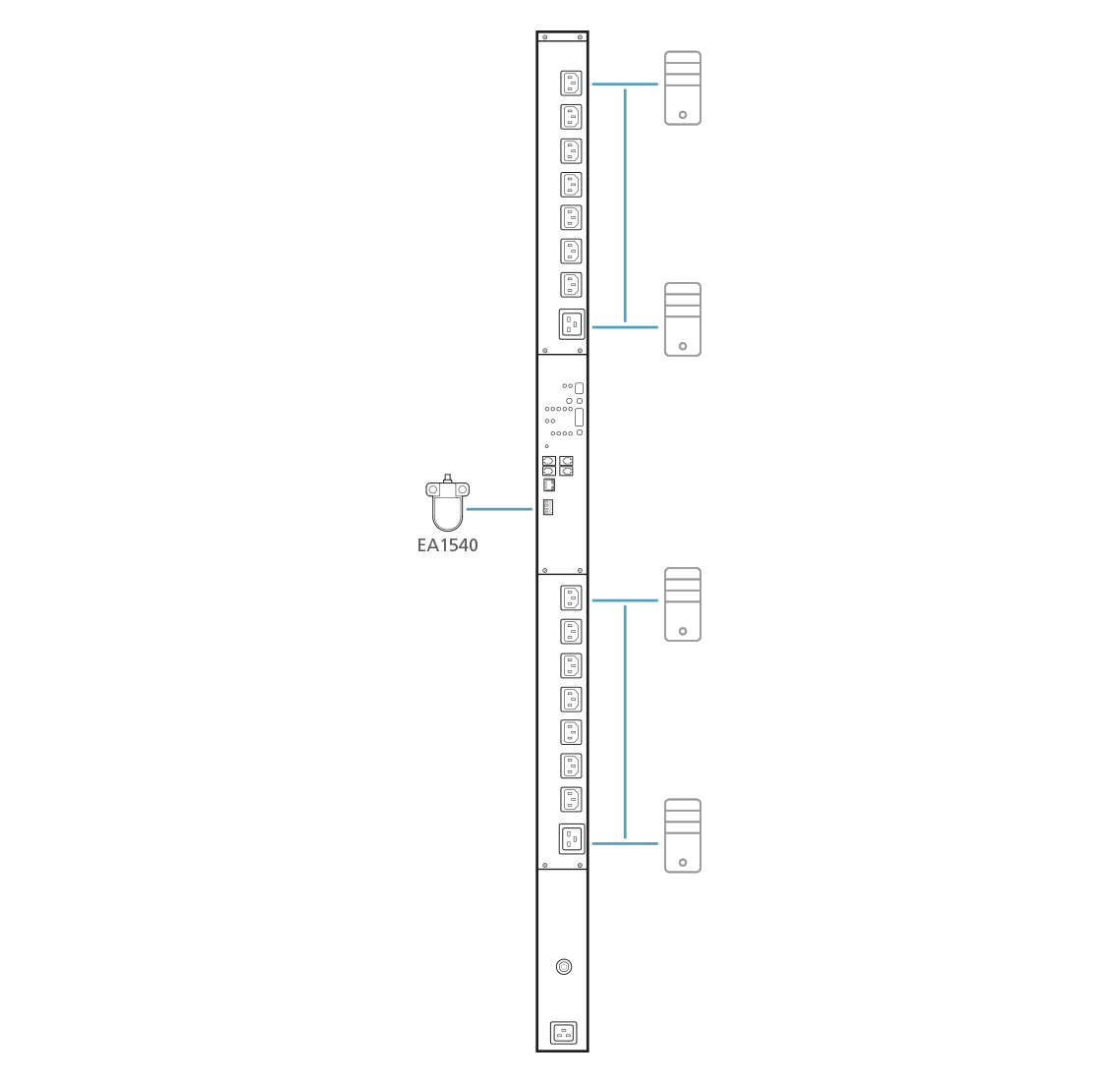 Diagramma di un'unità di distribuzione di energia (PDU) collegata ai server. Include prese di corrente e una spina EA1540.