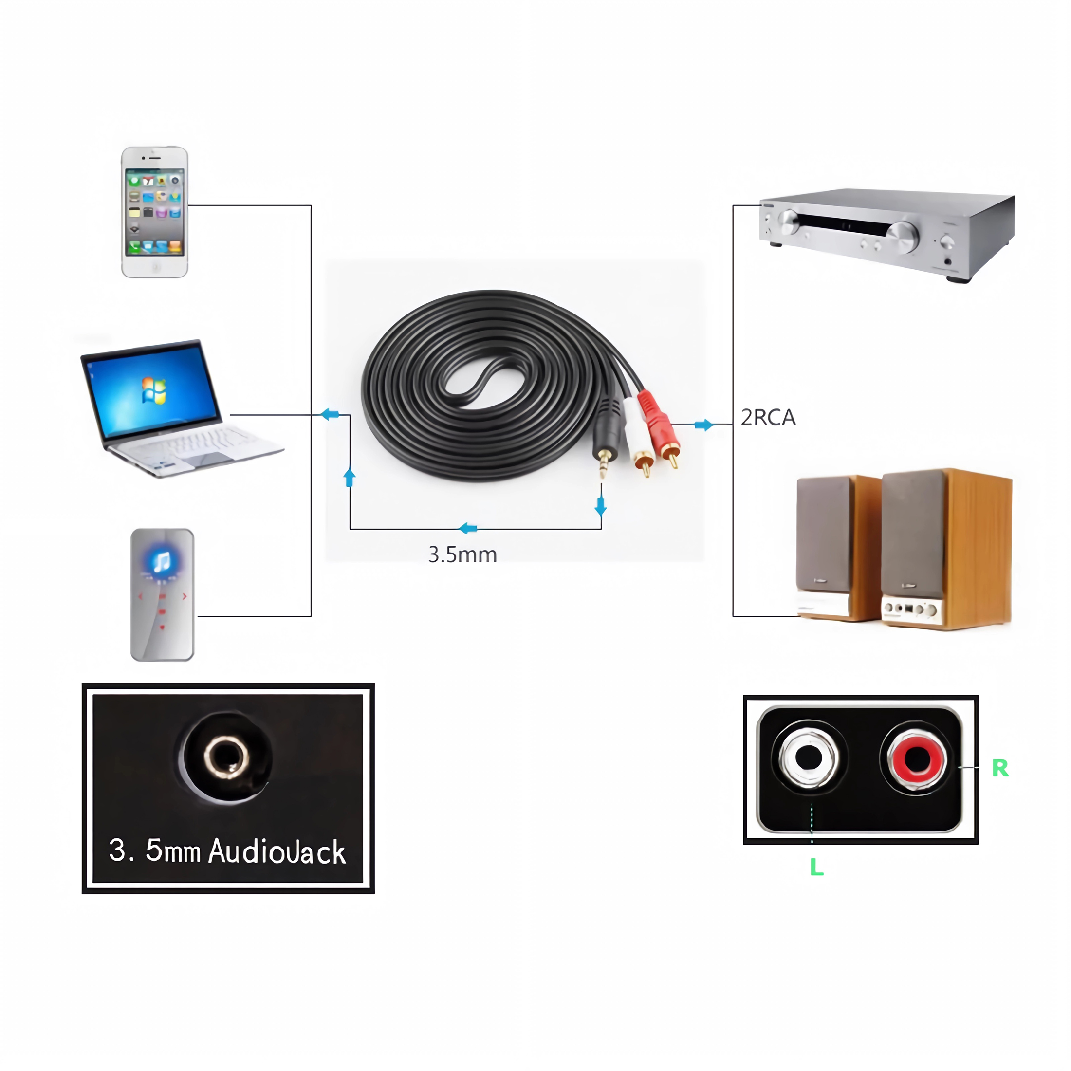 Diagramm von Audiokomponenten: Telefon, Laptop, Kabel, Empfänger, Lautsprecher, Audioanschluss und Cinch-Anschlüsse, alle verbunden.