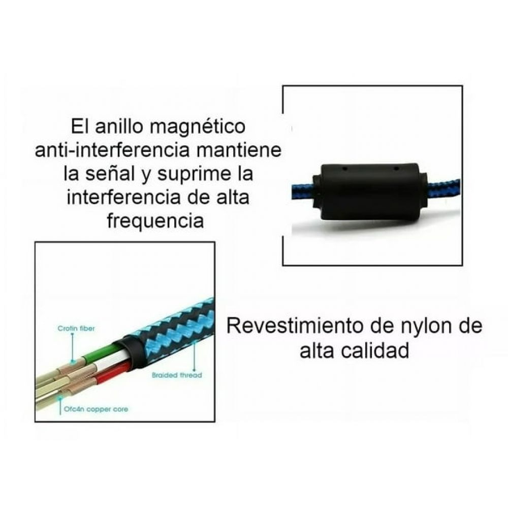 Diagramm eines Kabels mit Magnetring und Nylonbeschichtung. Querschnitt mit Fasern und Kupferkern für Signalqualität.