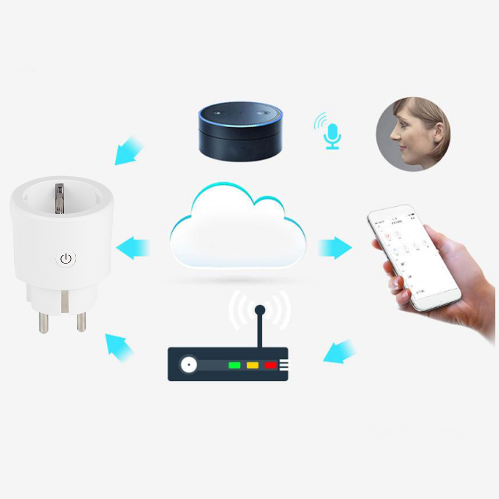 Diagramm zeigt Smart-Stecker, Router, Cloud, Telefon, Sprachassistent und eine Frau. Pfeile zeigen Smart-Home-Konnektivität.