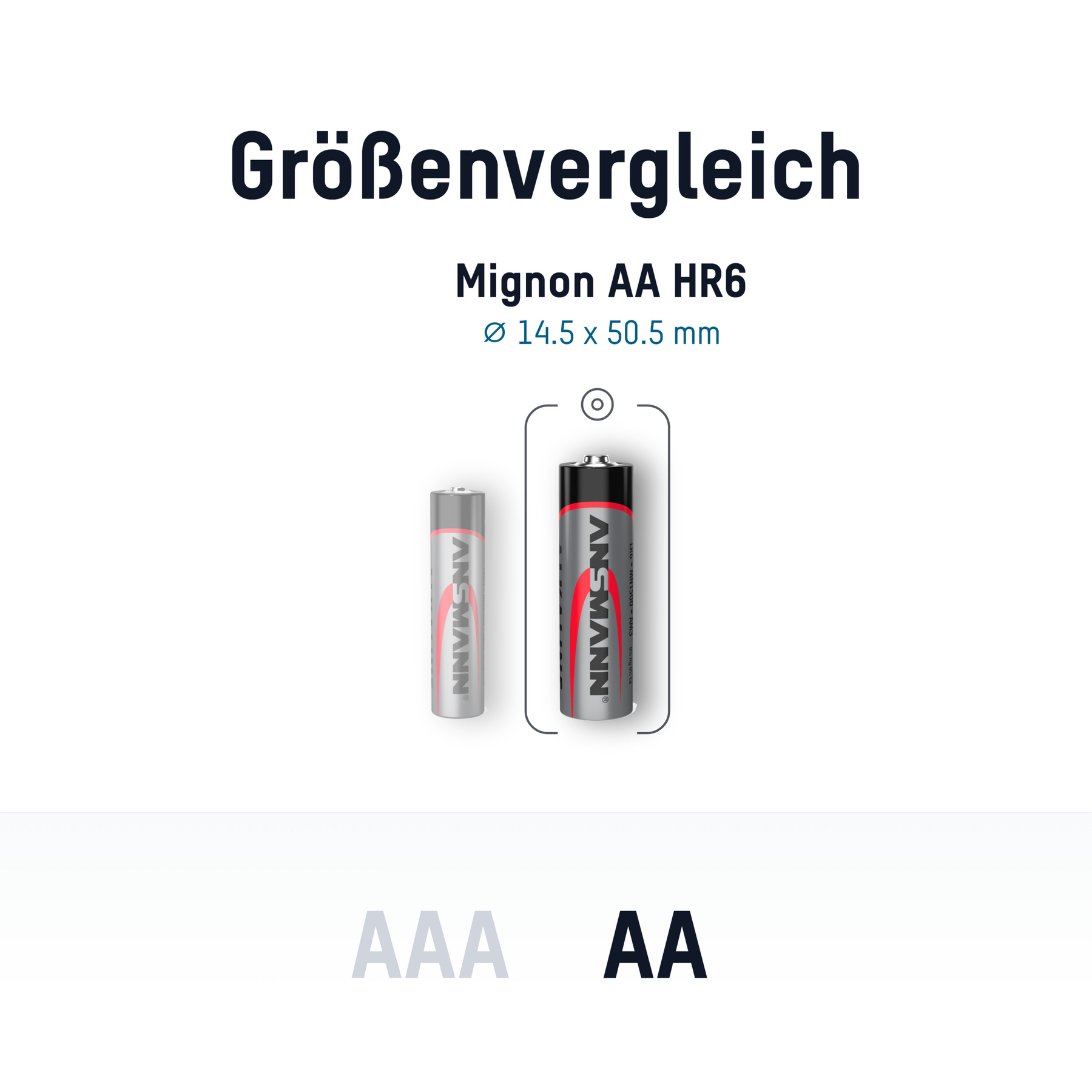 Bild zeigt einen Batteriegrößenvergleich. Zwei Batterien, AA und AAA, werden verglichen. Text zeigt die Größe der AA-Batterie.