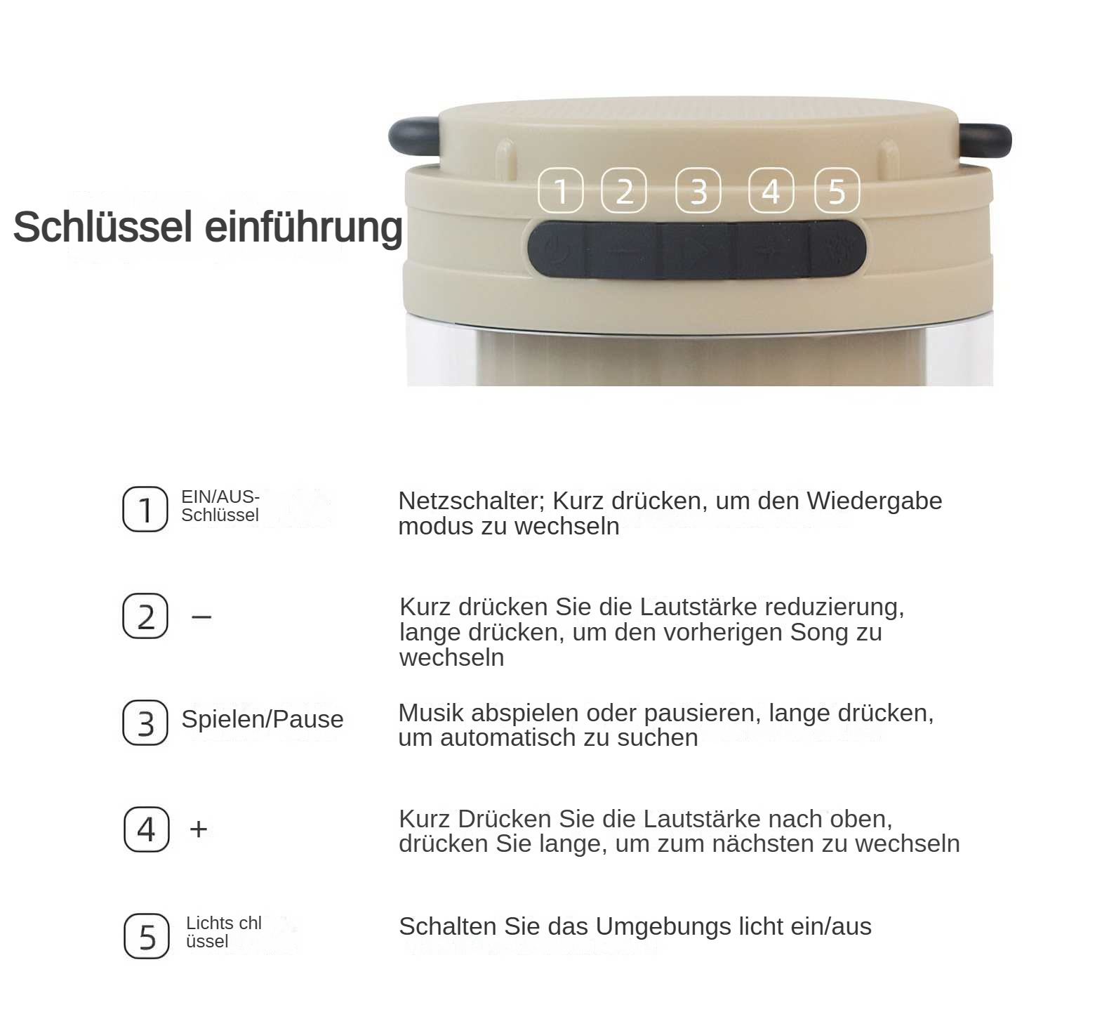 Beige Gerät mit Tasten und Funktionen. Deutscher Text erklärt Funktionen wie Ein/Aus, Lautstärke, Wiedergabe/Pause und Umgebungslicht.