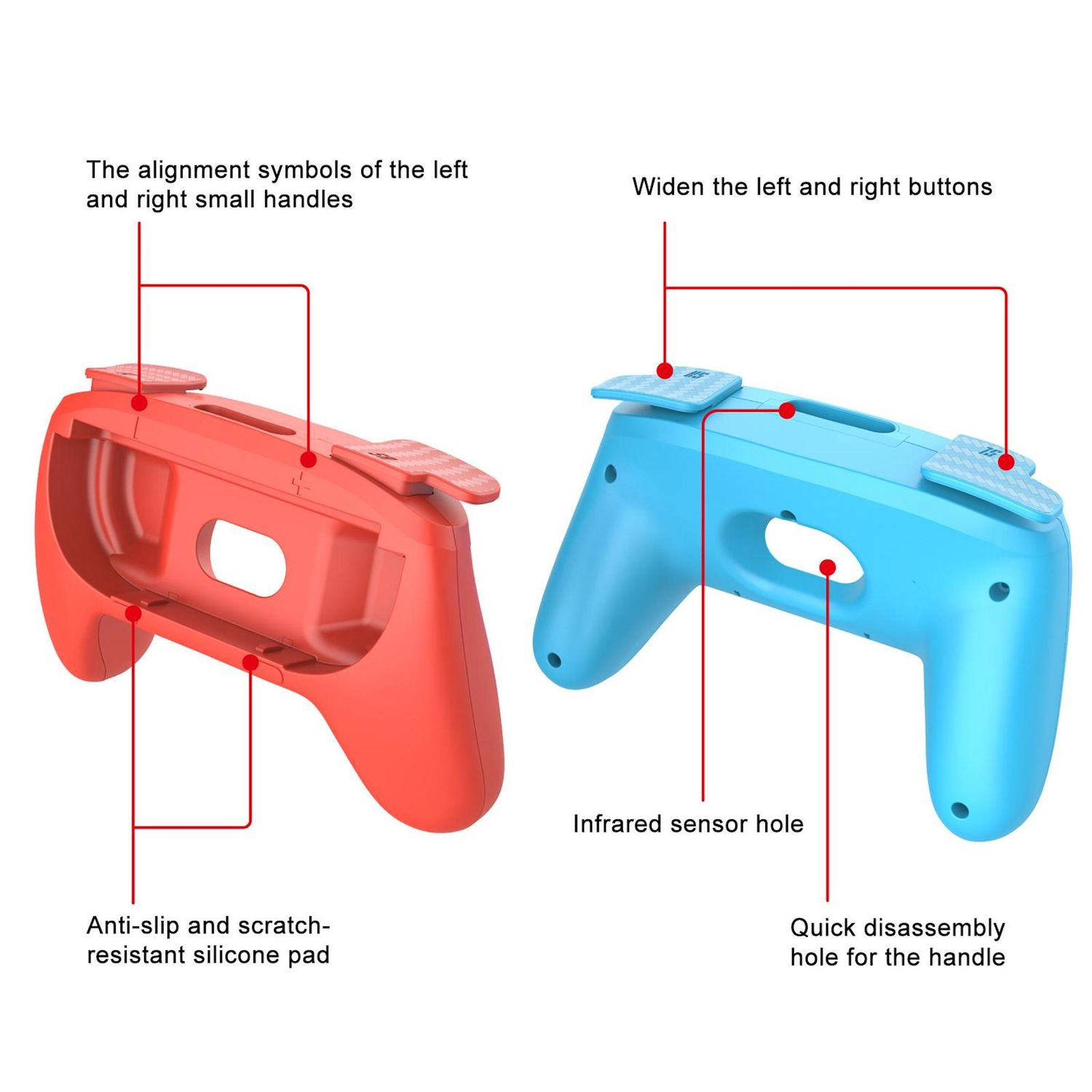 La imagen muestra un mando de juego rojo y otro azul con etiquetas. El mando rojo tiene etiquetas para la alineación, la almohadilla antideslizante. El mando azul tiene etiquetas para los botones y el sensor.