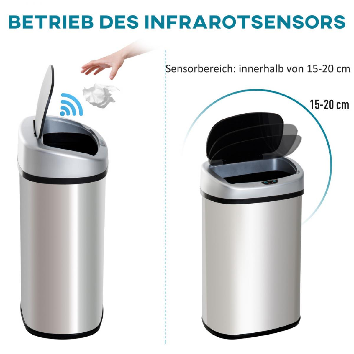 Diagramm einer automatischen Mülltonne. Hand wirft Papier in die Tonne. Sensorreichweite beträgt 15-20 cm. Deckel öffnet sich.