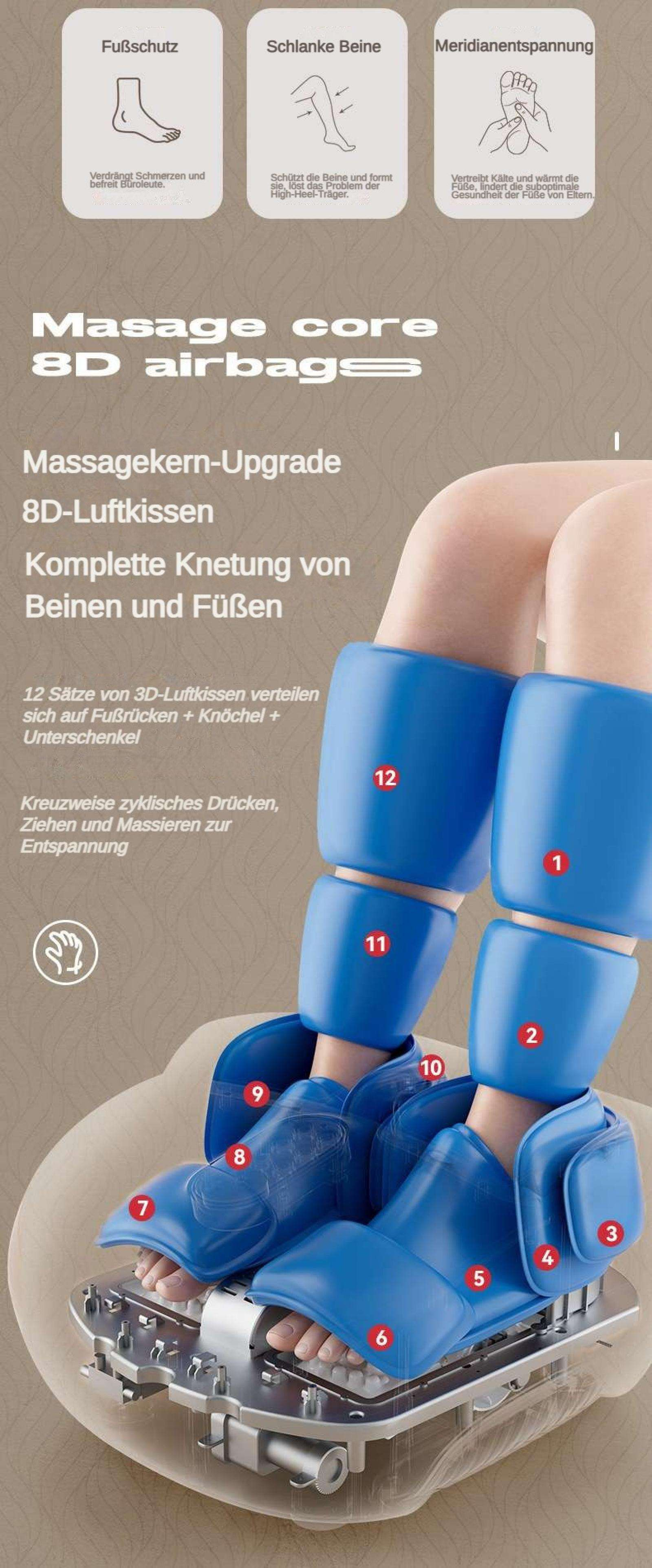 Ein Bein- und Fußmassagegerät in Blau. Das Gerät hat mehrere nummerierte Abschnitte und zielt auf Füße und Beine ab.