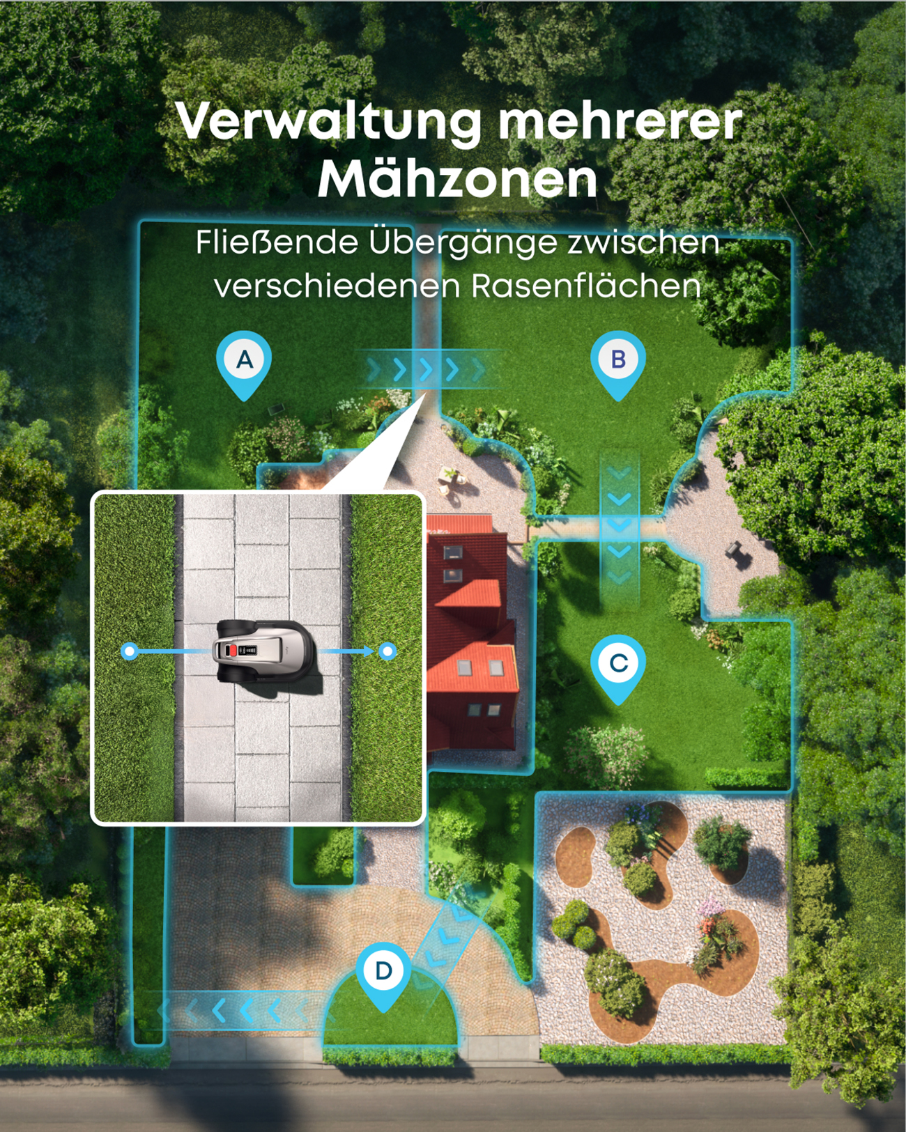Diagramm eines Rasens mit den Zonen A, B, C, D, einem Haus und einem Rasenroboter. Pfeile zeigen die Mähpfade zwischen den Zonen.