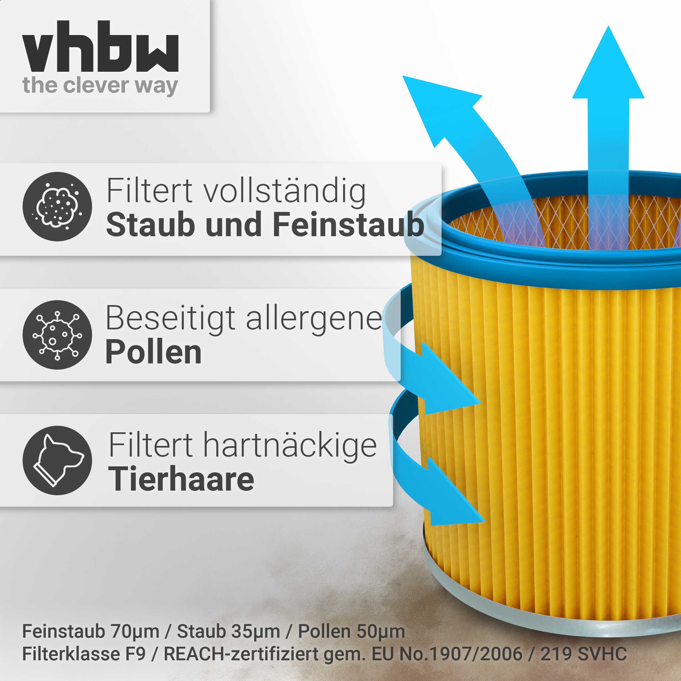 Luftfilter mit blauen Pfeilen, filtert Staub, Pollen und Tierhaare. Text: vhbw the clever way.