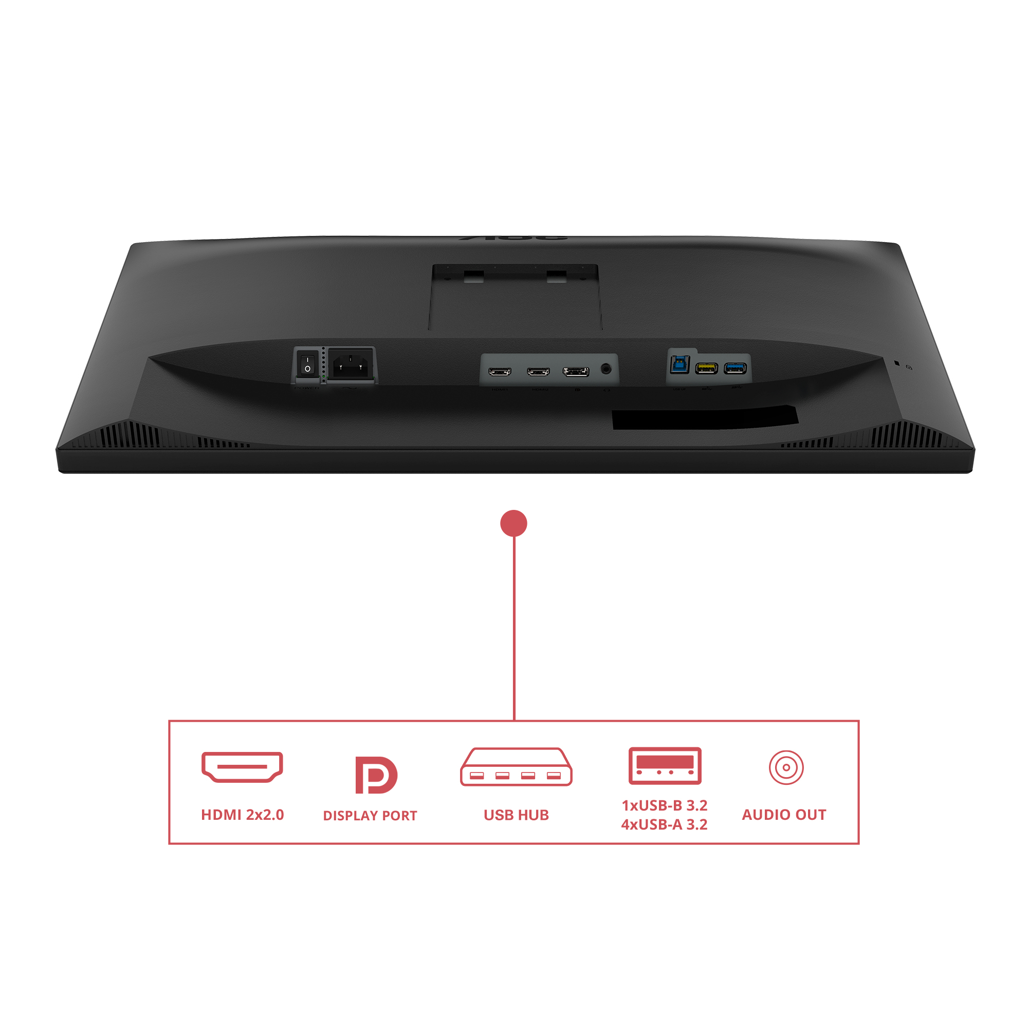 Widok z tyłu czarnego monitora z portami: HDMI, Display Port, hub USB, USB i wyjście audio. Ikony oznaczają każdy port.