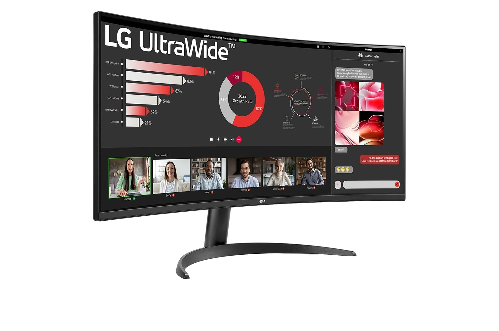 Monitor LG UltraWide che mostra una riunione di marketing. Sei persone in videochiamata, grafici e finestre di chat visibili.