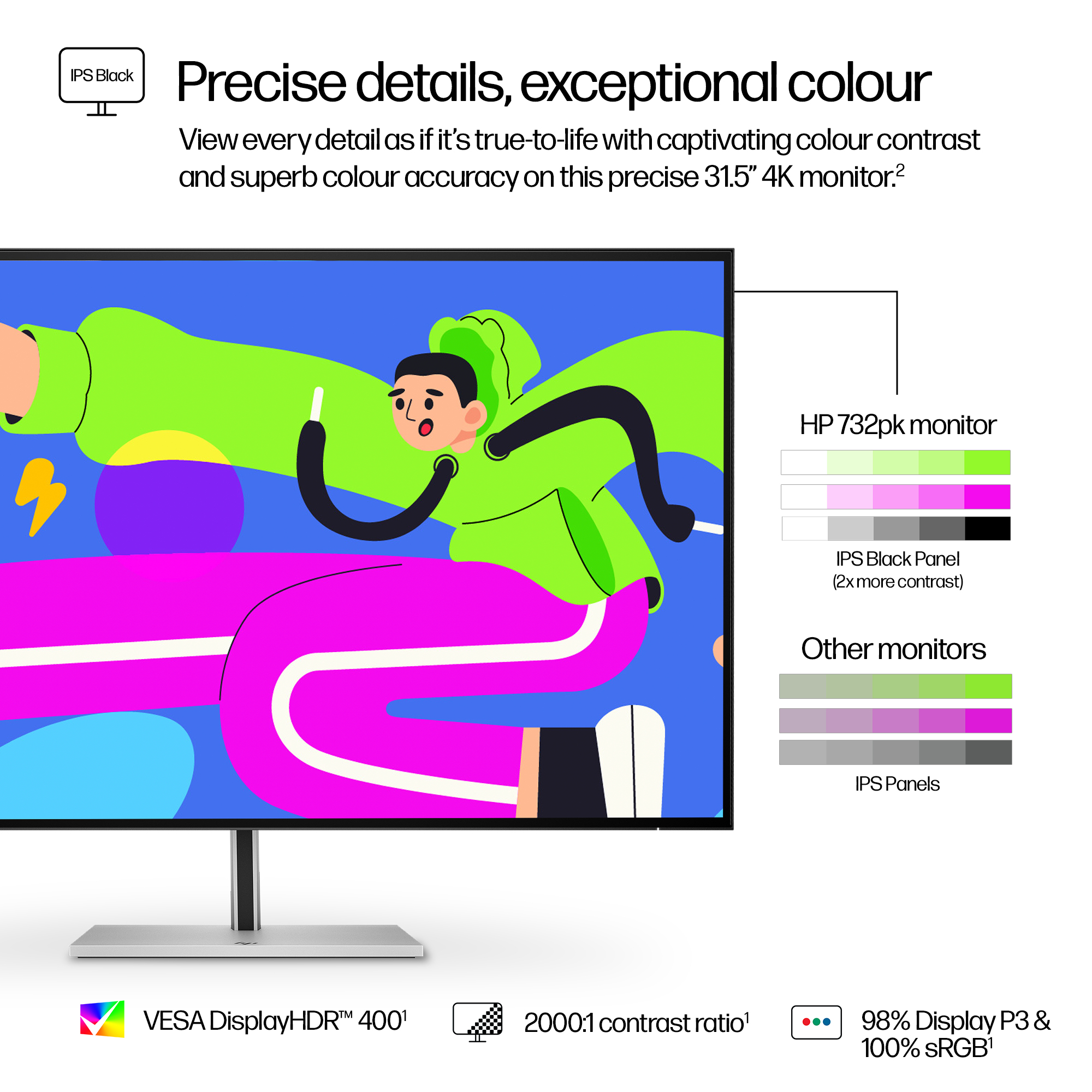 Un monitor muestra un gráfico colorido con una persona. El texto destaca detalles precisos y precisión del color.