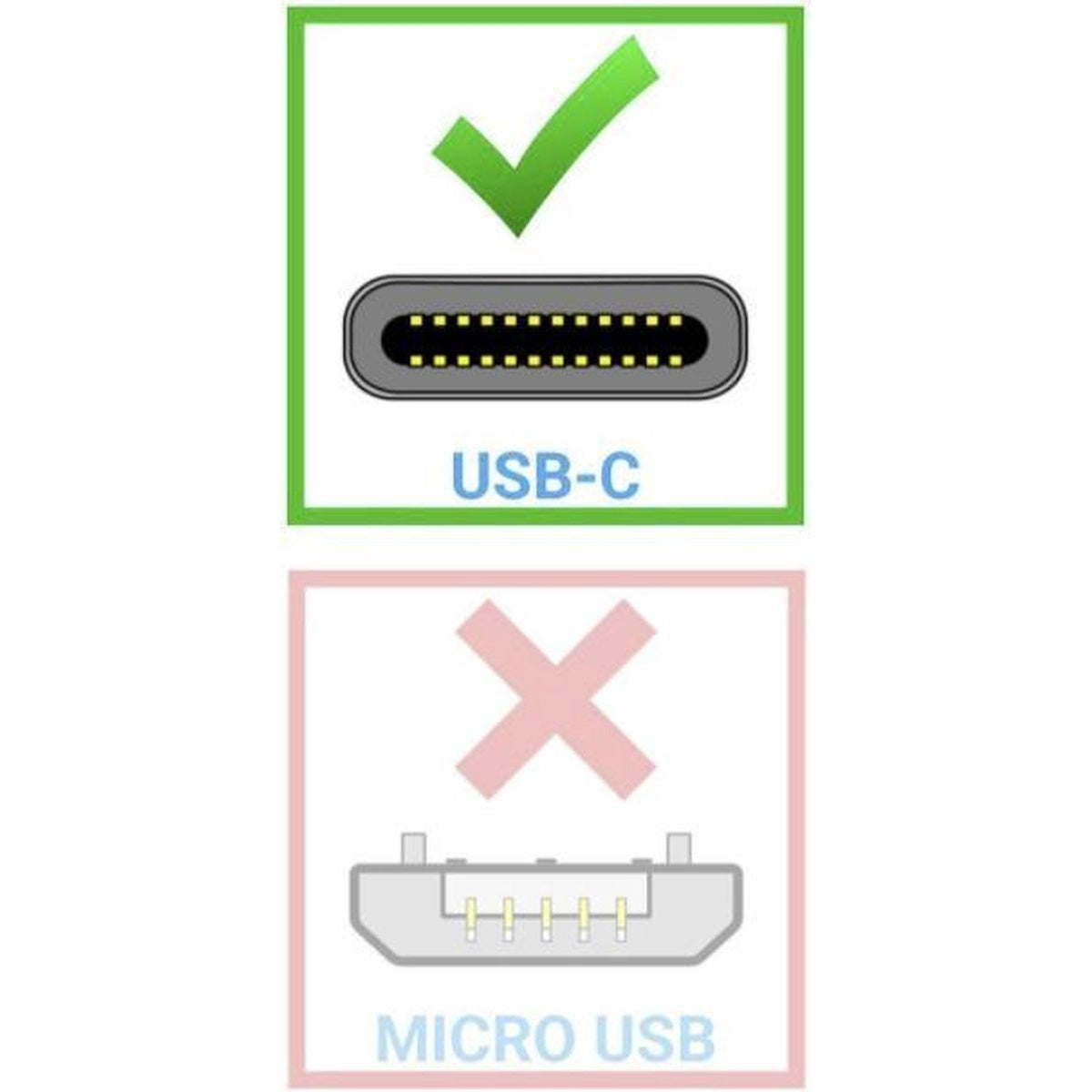USB-C connector with a green checkmark and Micro USB with a pink X, indicating USB-C is approved and Micro USB is not.