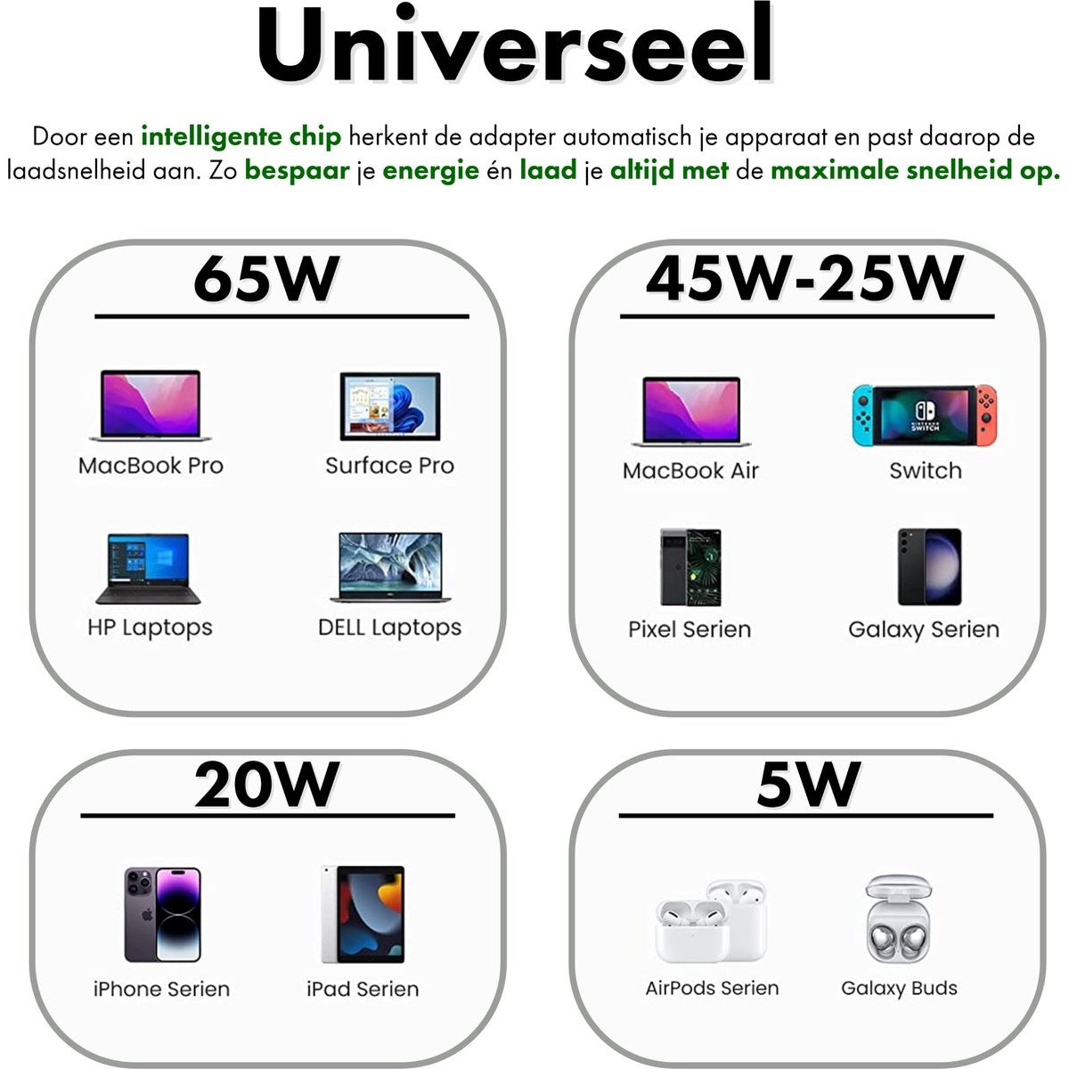 Infographic met laadsnelheden voor verschillende apparaten: laptops, telefoons en oortelefoons. Toont opties van 65W, 45W-25W, 20W en 5W.