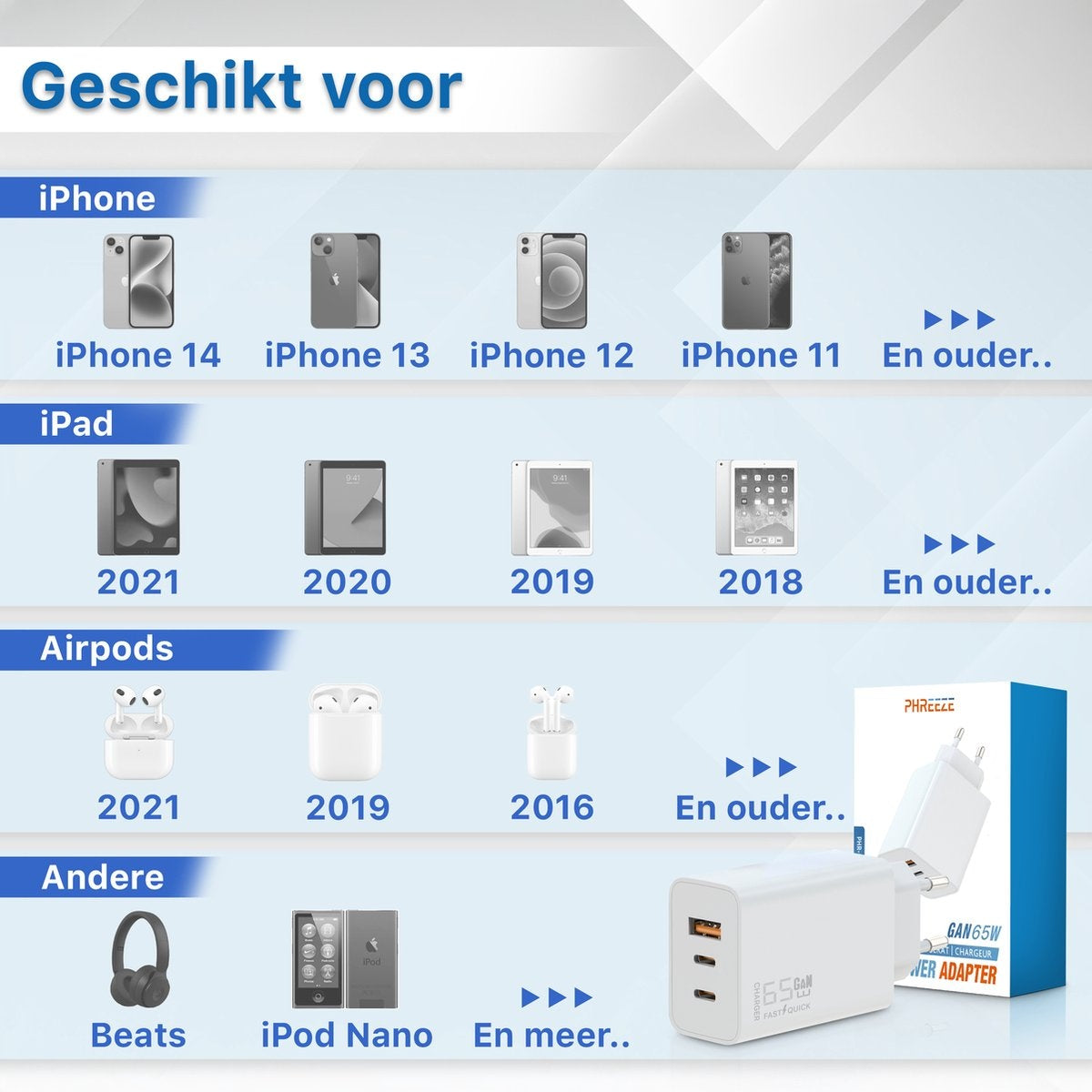 Image shows compatibility of a charger with iPhones, iPads, AirPods, and other devices. Includes device models and years.