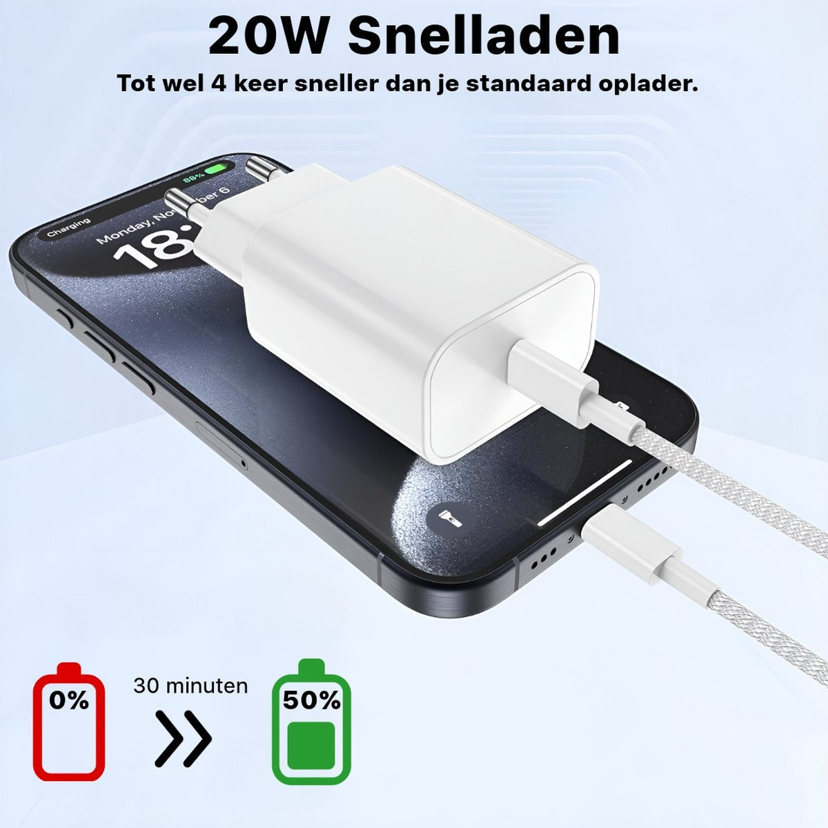 Een witte oplader aangesloten op een telefoon, met 88% batterij. Tekst geeft 20W snelladen aan, opladen van 0% naar 50% in 30 minuten.